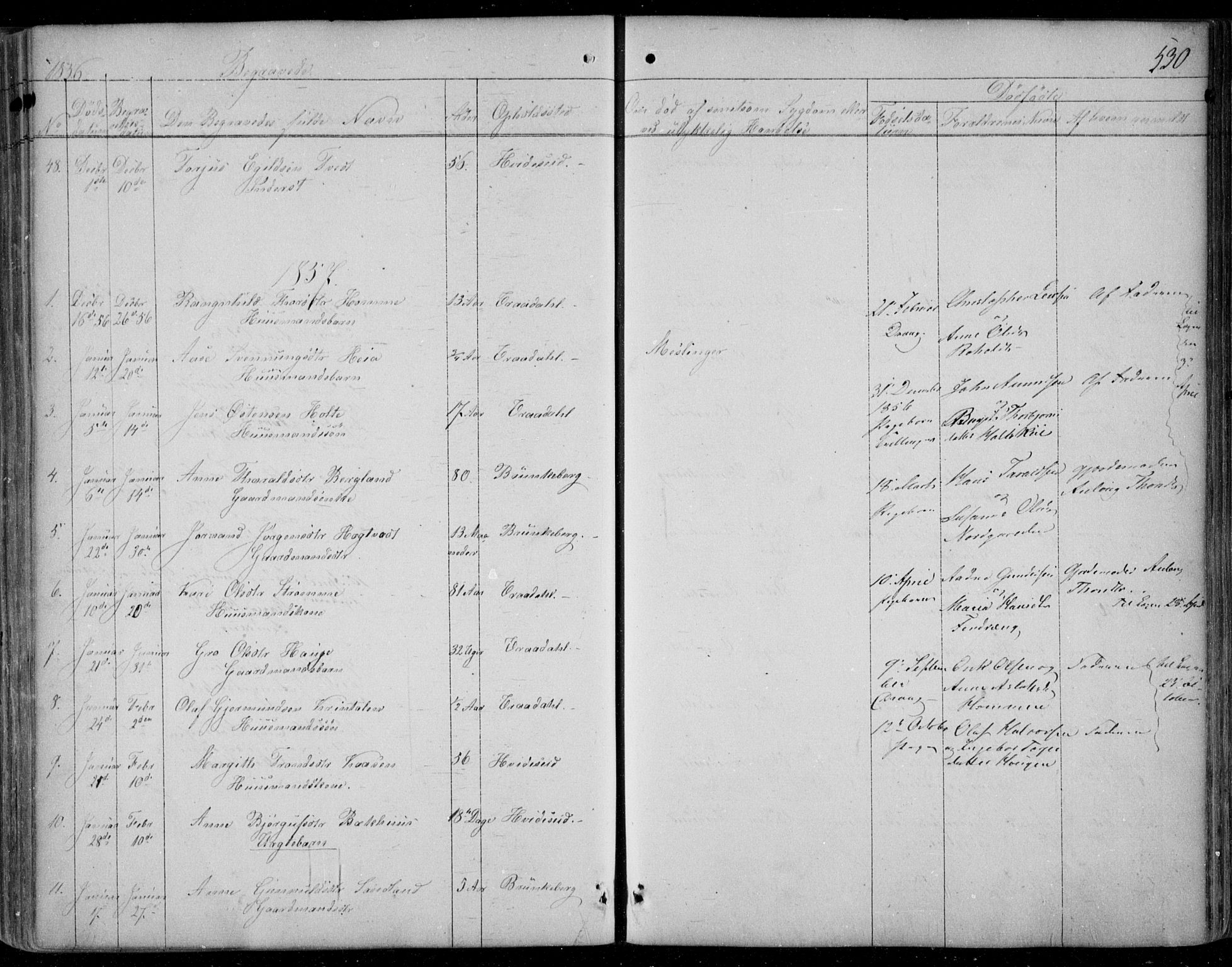 Kviteseid kirkebøker, SAKO/A-276/F/Fa/L0006: Parish register (official) no. I 6, 1836-1858, p. 530