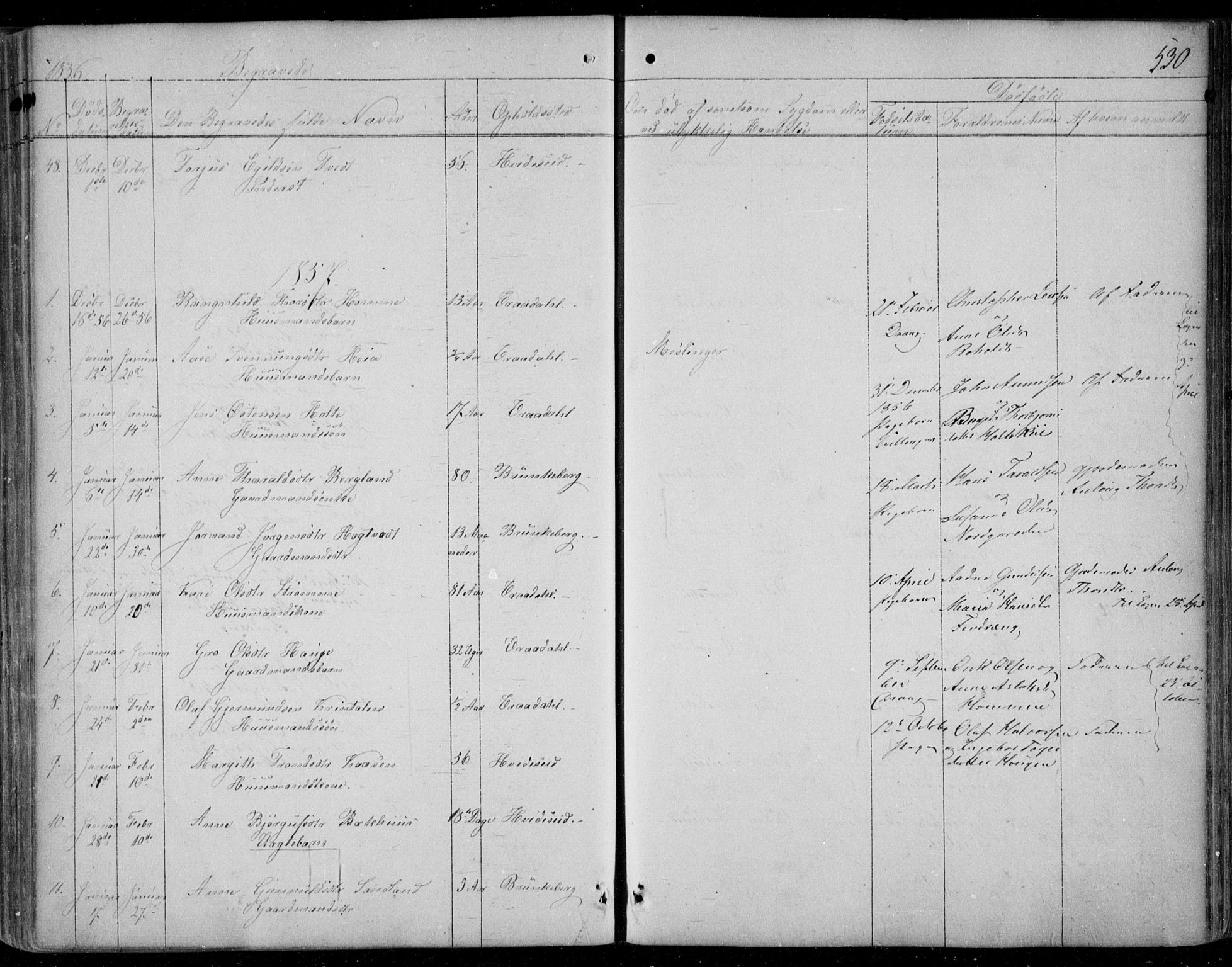 Kviteseid kirkebøker, AV/SAKO-A-276/F/Fa/L0006: Parish register (official) no. I 6, 1836-1858, p. 530