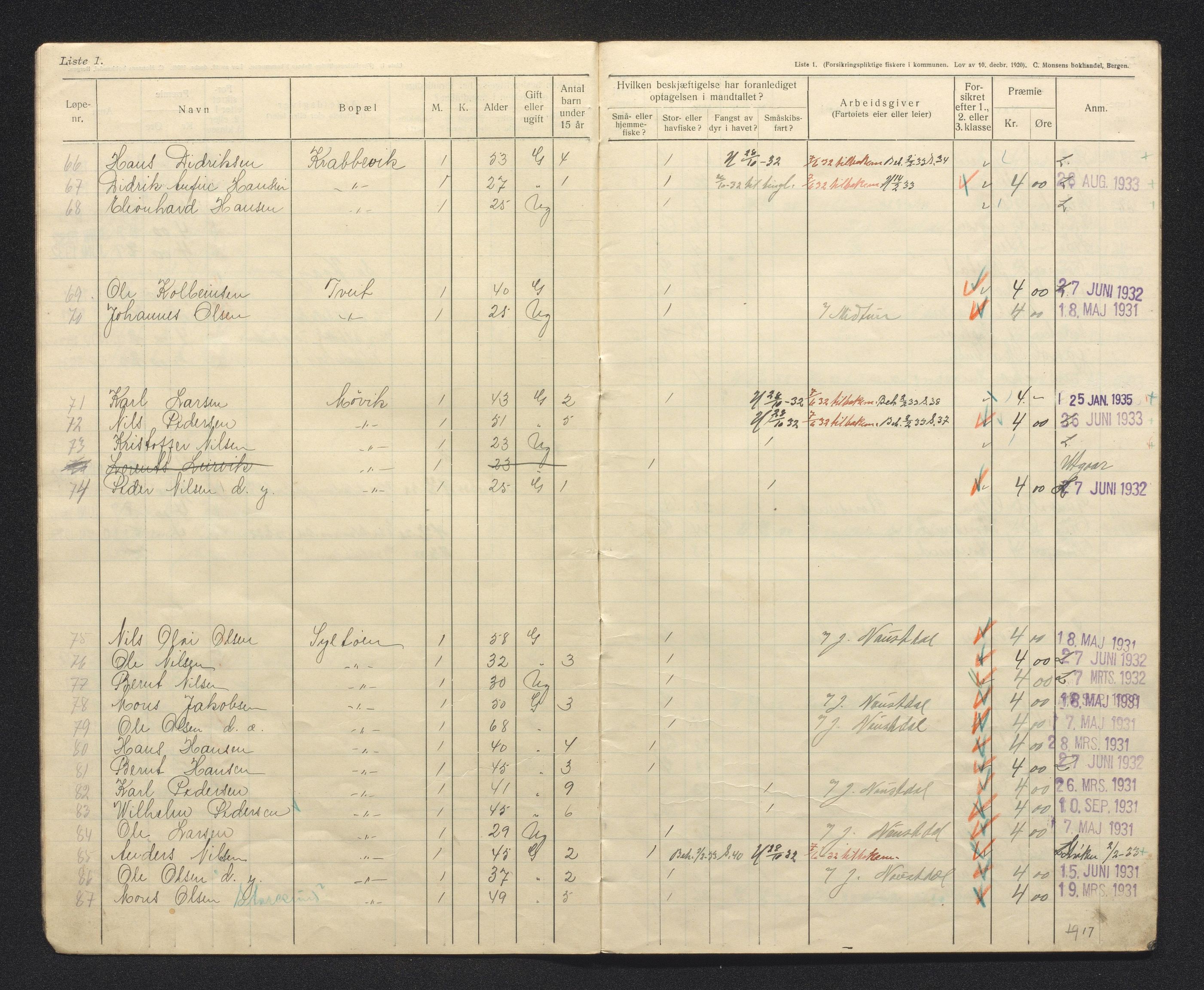 Fjell kommune. Fiskarmanntalsnemnda, IKAH/1246-352/F/Fa/L0001/0010: Fiskarmanntal / Fiskarmanntal, 1931