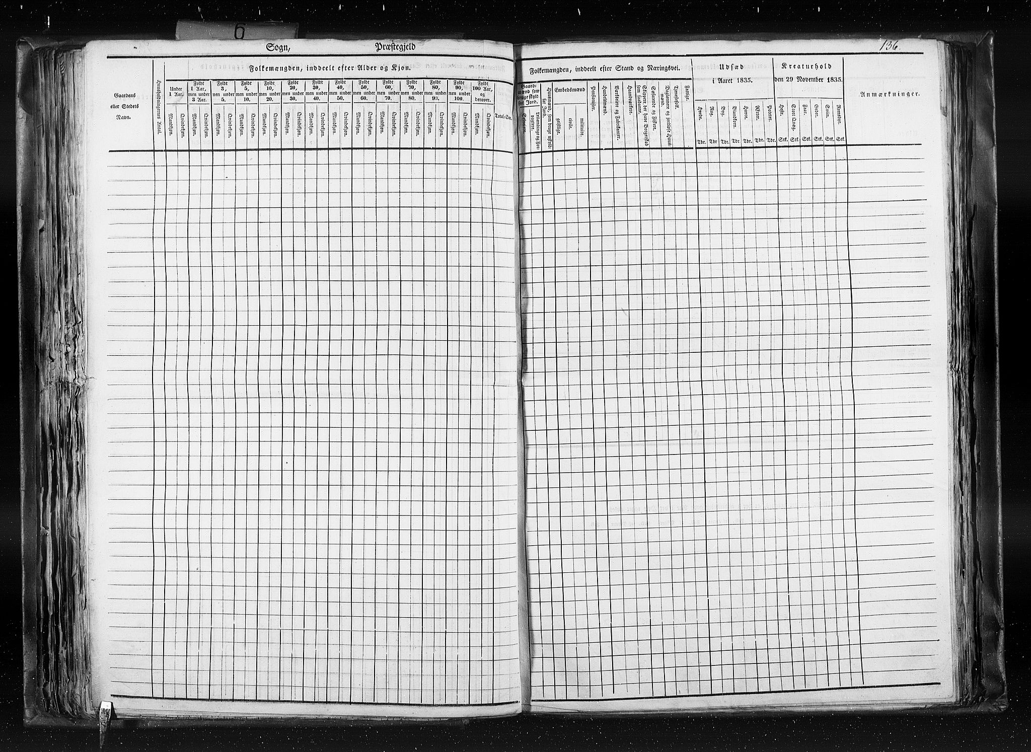 RA, Census 1835, vol. 6: Lister og Mandal amt og Stavanger amt, 1835, p. 136