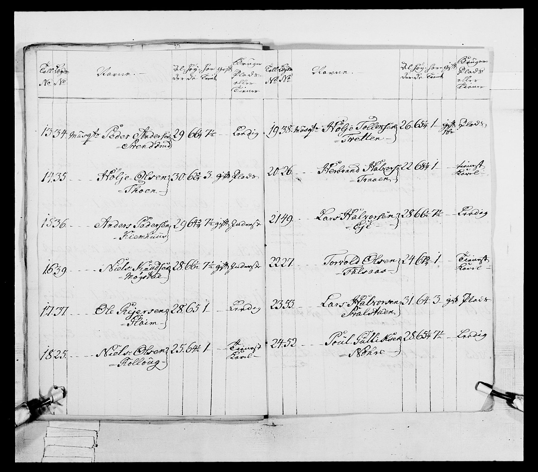 Generalitets- og kommissariatskollegiet, Det kongelige norske kommissariatskollegium, AV/RA-EA-5420/E/Eh/L0038: 1. Akershusiske nasjonale infanteriregiment, 1776-1788, p. 296