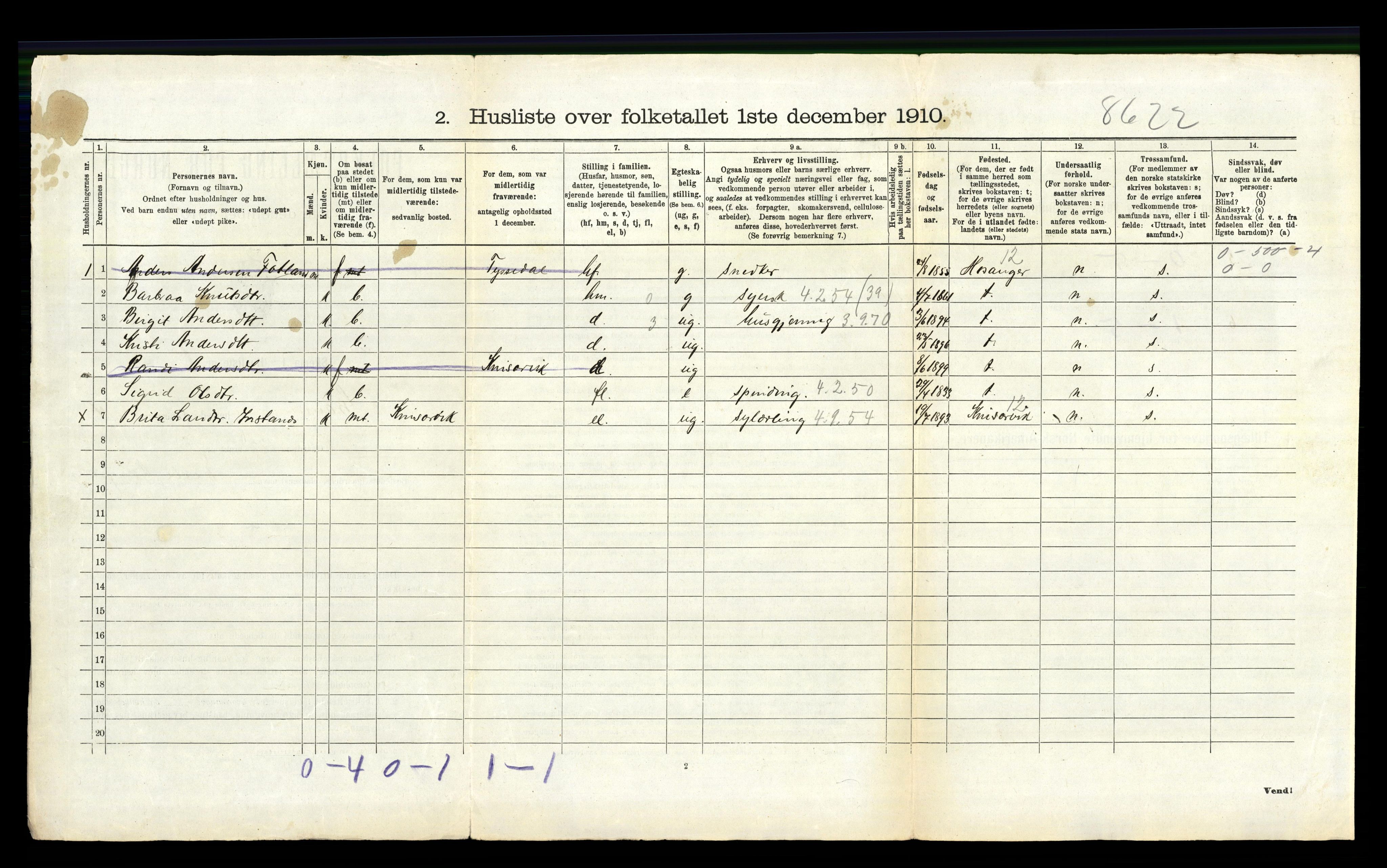 RA, 1910 census for Granvin, 1910, p. 233