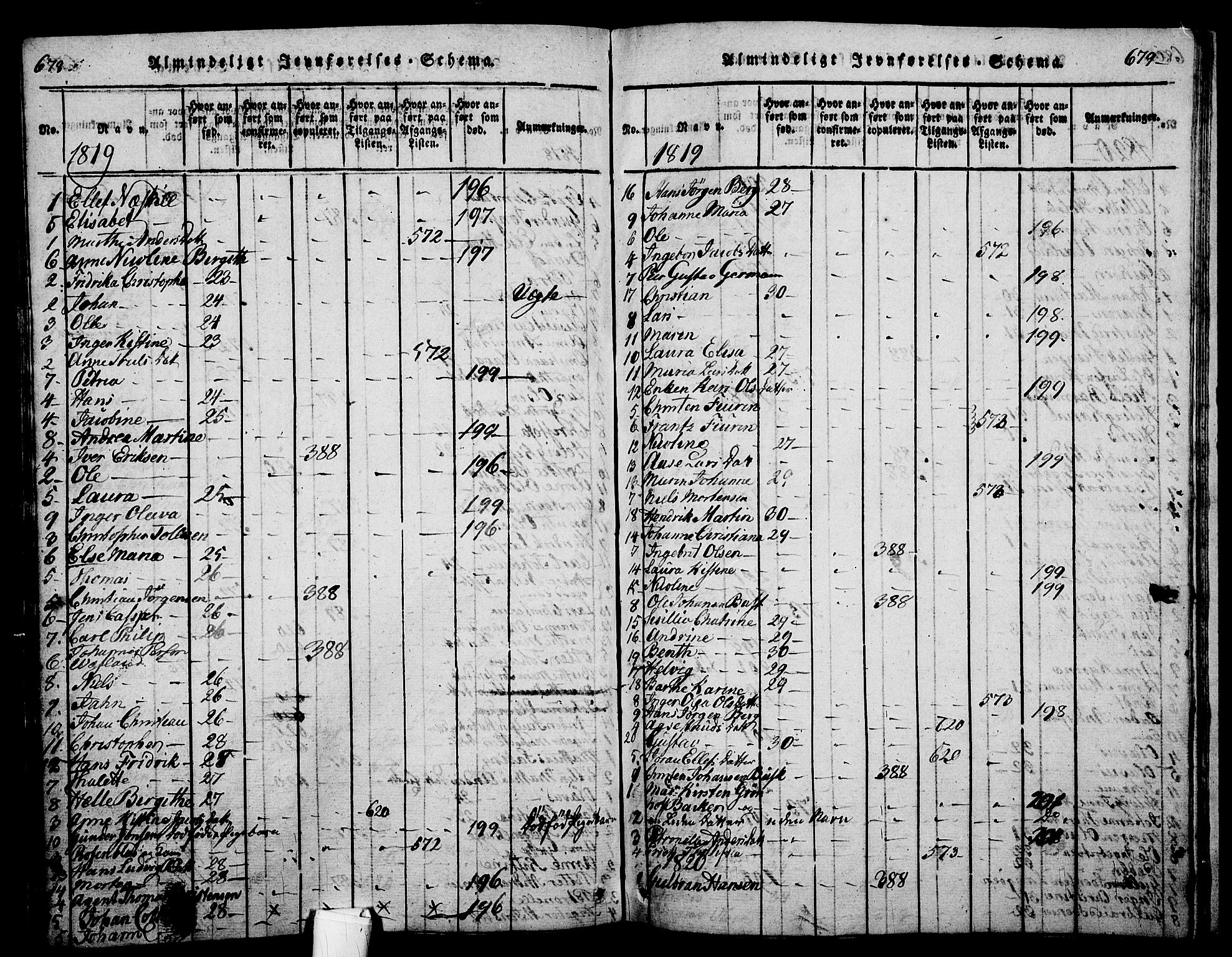 Holmestrand kirkebøker, AV/SAKO-A-346/G/Ga/L0001: Parish register (copy) no. 1, 1814-1848, p. 678-679