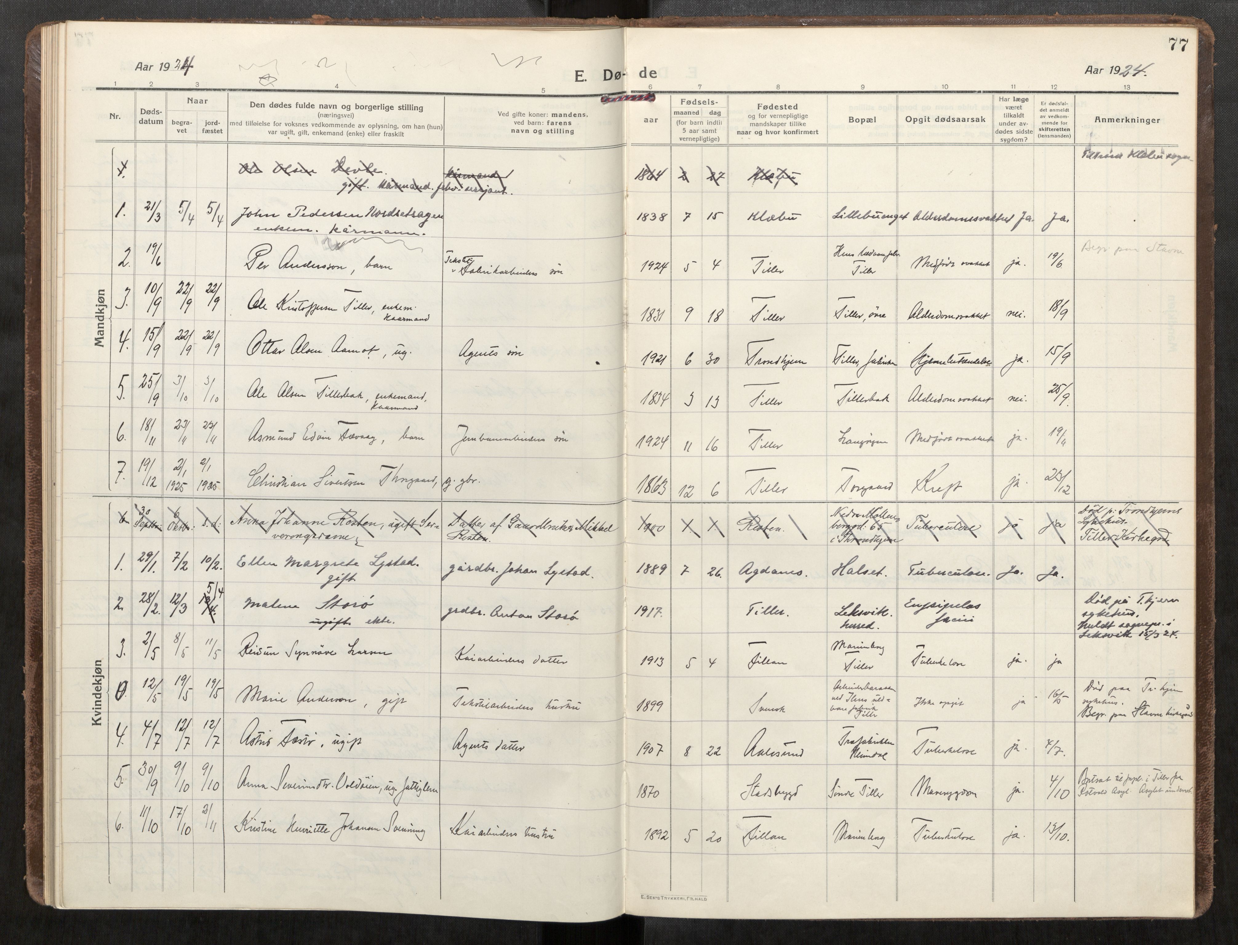 Klæbu sokneprestkontor, SAT/A-1112: Parish register (official) no. 3, 1917-1924, p. 77