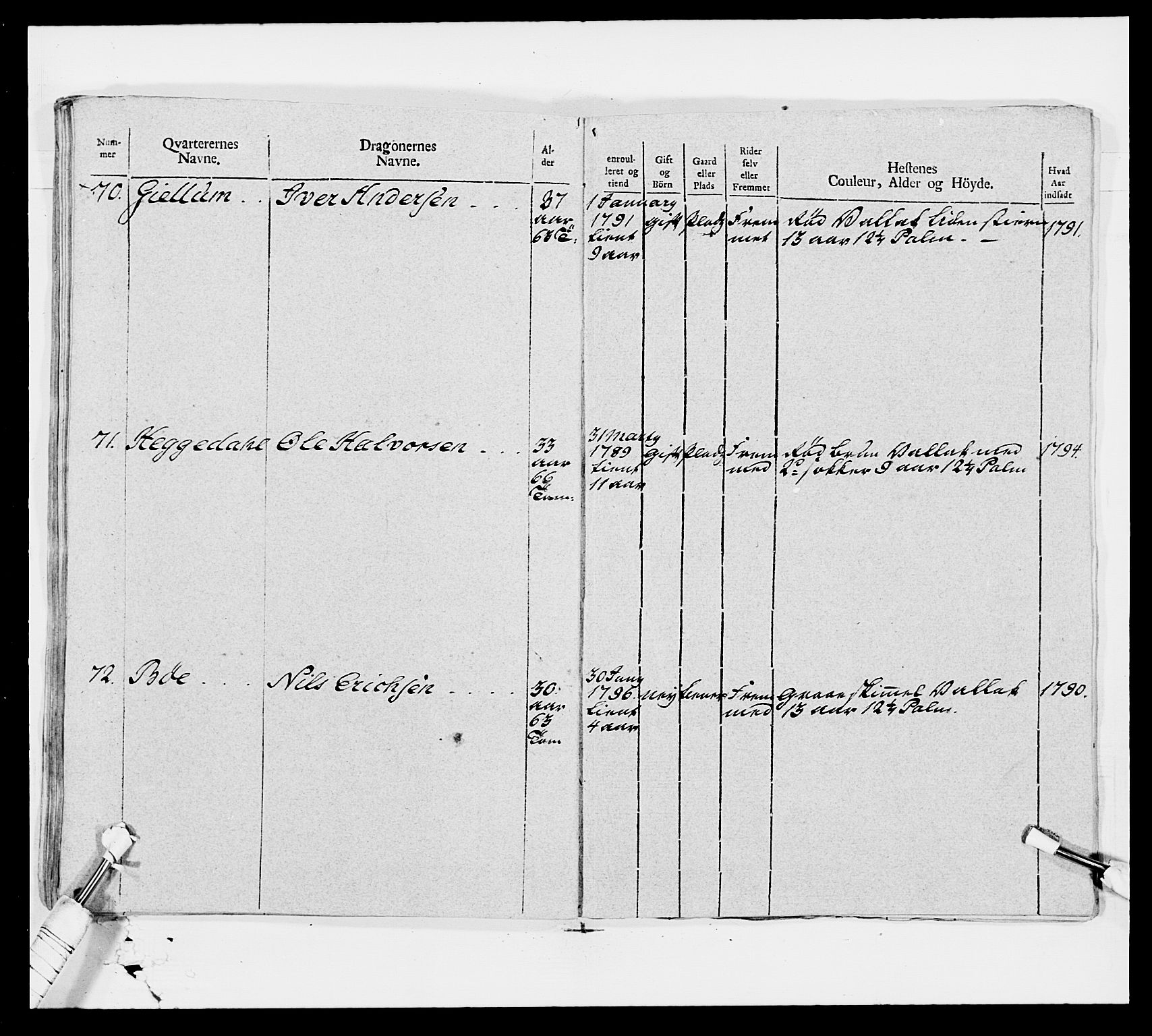 Generalitets- og kommissariatskollegiet, Det kongelige norske kommissariatskollegium, AV/RA-EA-5420/E/Eh/L0006: Akershusiske dragonregiment, 1796-1800, p. 490