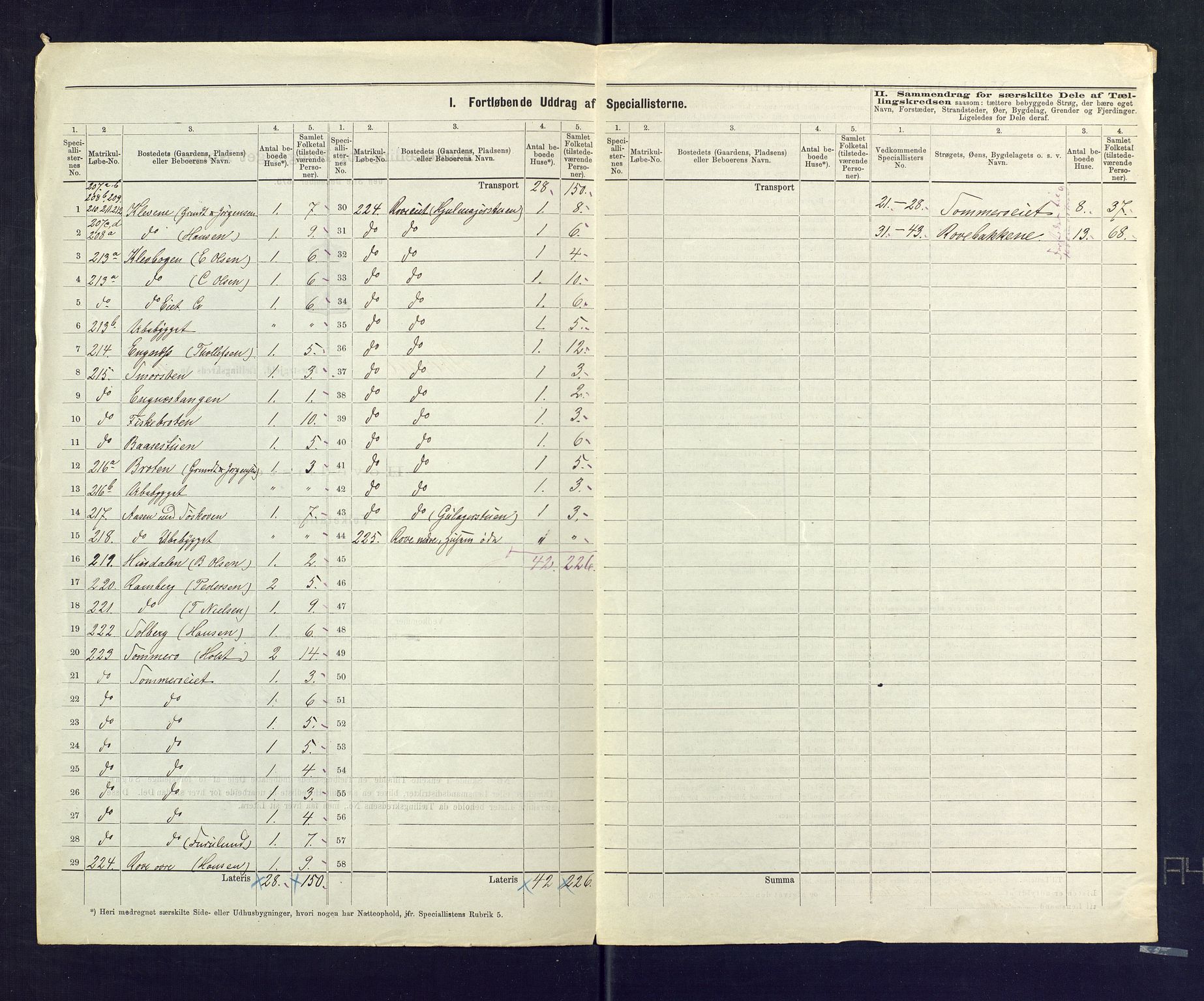 SAKO, 1875 census for 0715P Botne, 1875, p. 38