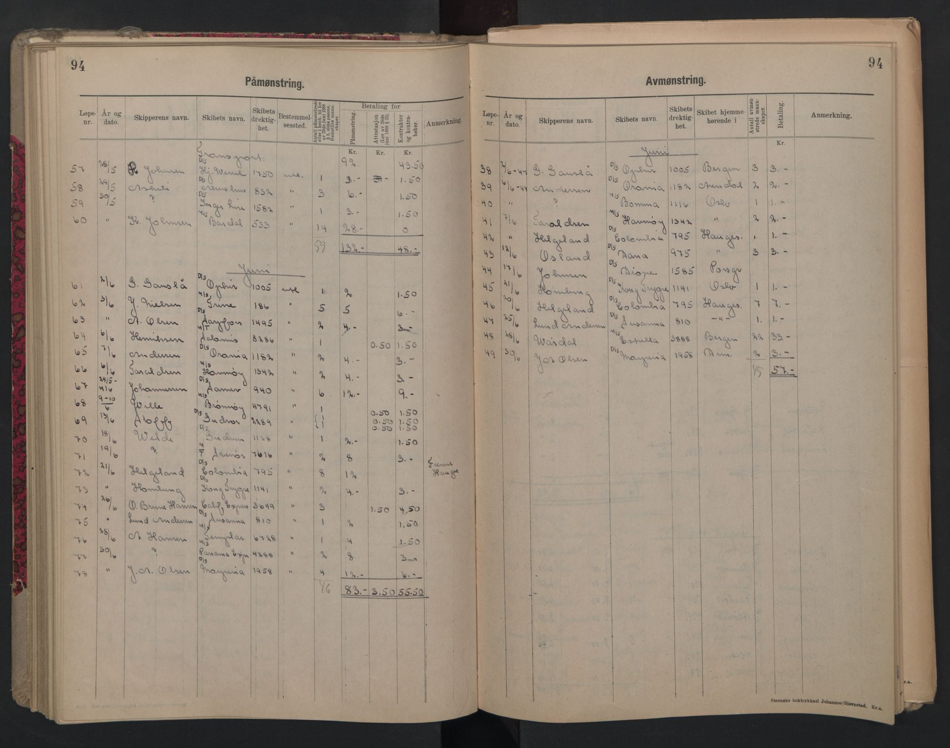 Porsgrunn innrulleringskontor, SAKO/A-829/H/Ha/L0012: Mønstringsjournal, 1929-1949, p. 94