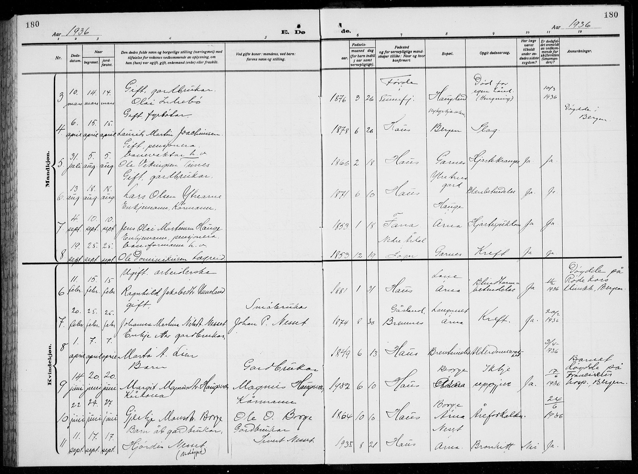 Arna Sokneprestembete, AV/SAB-A-74001/H/Ha/Hab: Parish register (copy) no. A  6, 1922-1936, p. 180