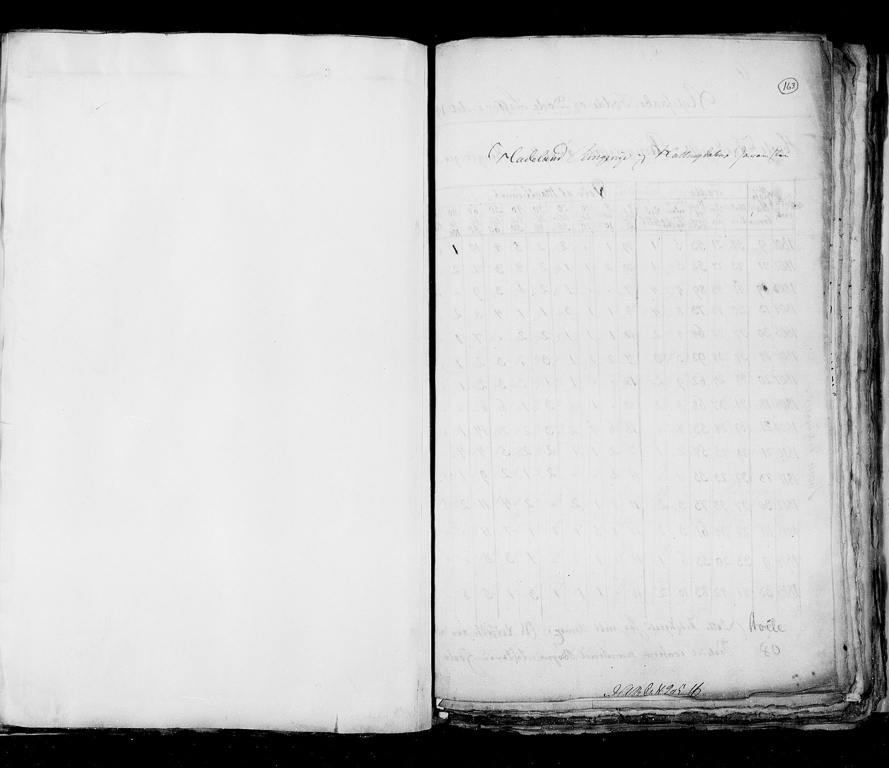 RA, Census 1815, vol. 6: Akershus stift and Kristiansand stift, 1815, p. 163