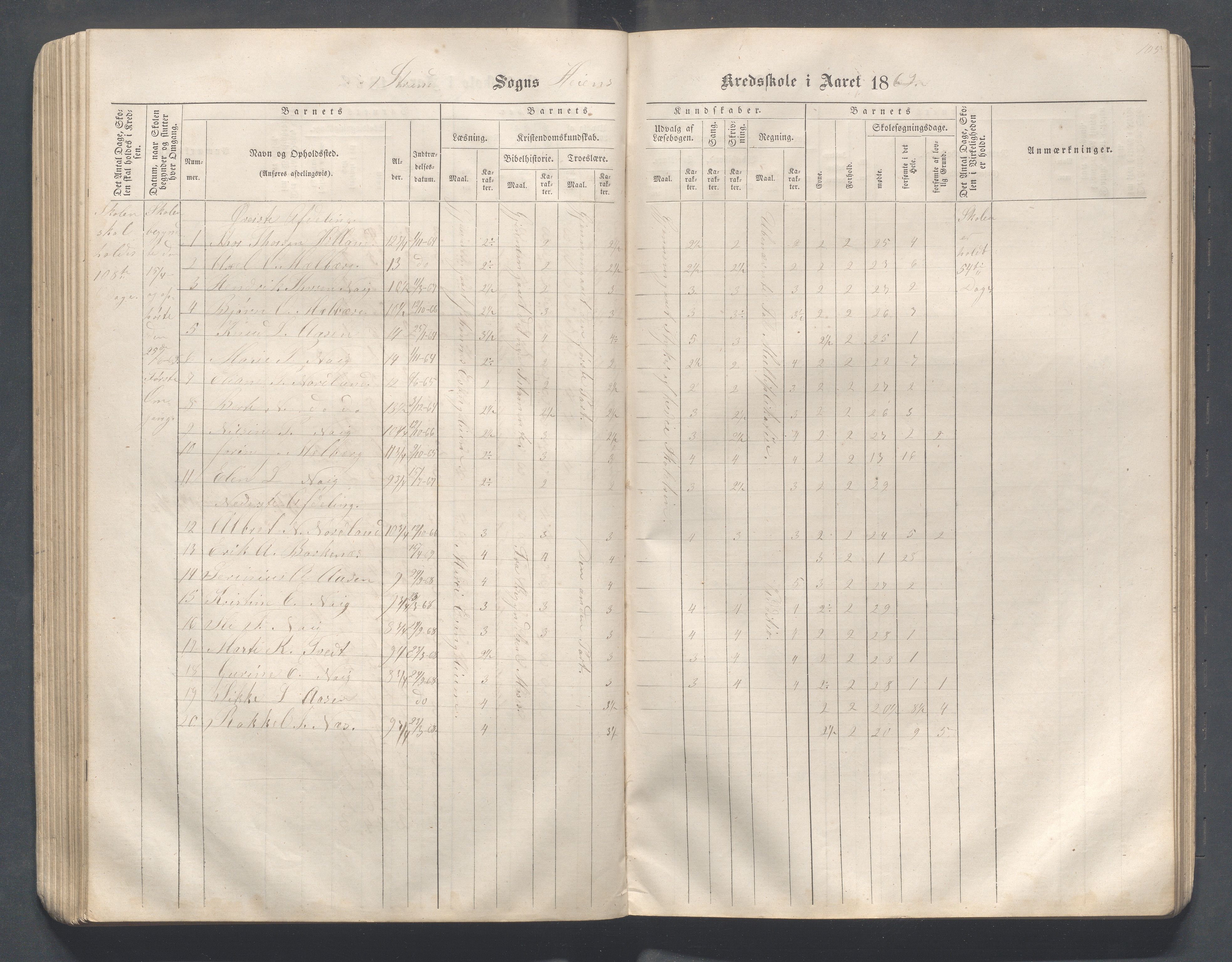 Strand kommune - Hidle, Heien, Heng, Jøssang, Kvalvåg og Midttun skole, IKAR/A-159/H/L0001: Skoleprotokoll for skolekretsene Hidle, Heng, Jøssang, og Heien, 1864-1891, p. 105