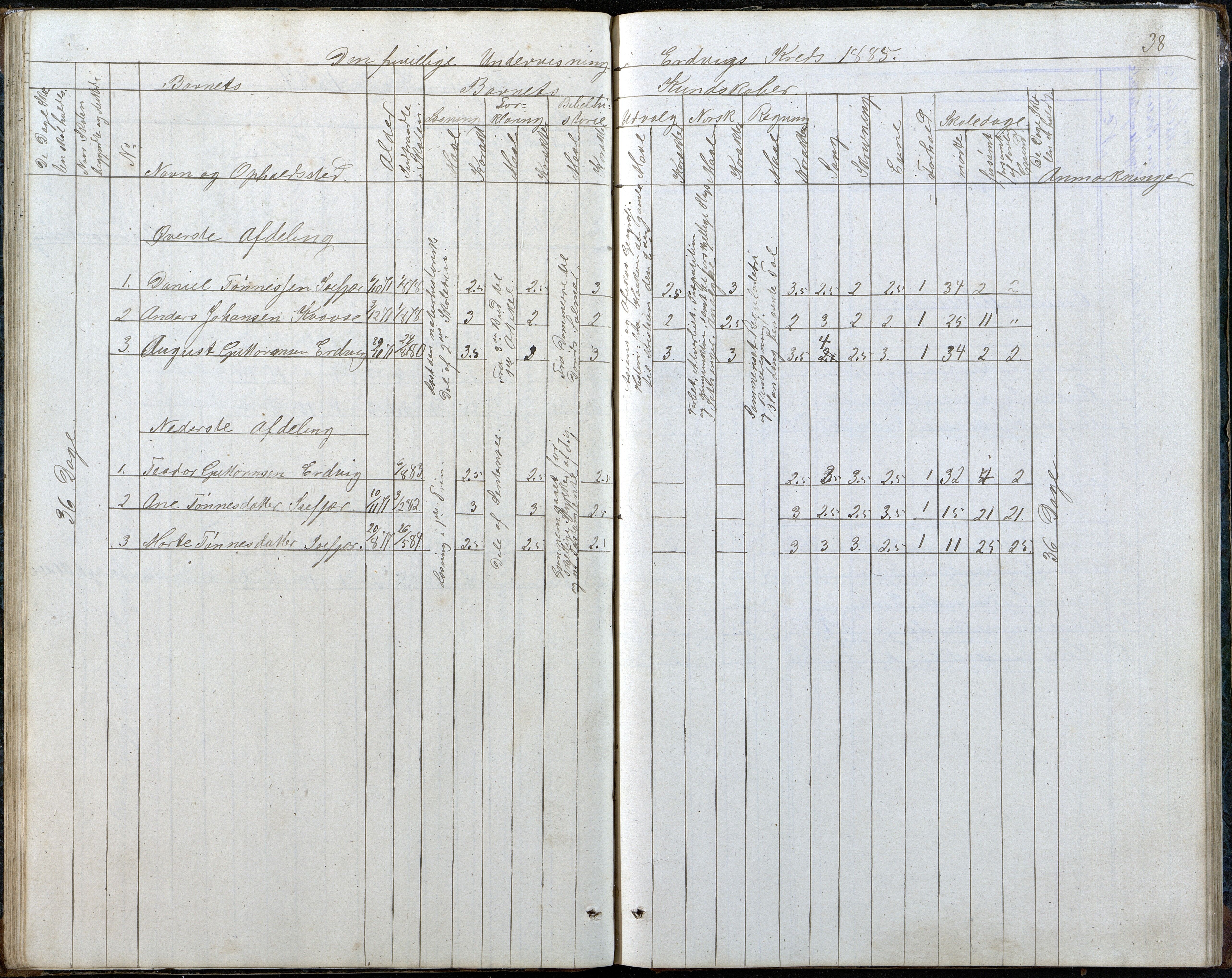 Høvåg kommune, AAKS/KA0927-PK/2/2/L0048: Kvåse, Sevik, Hæstad og Ytre Årsnes - Karakterprotokoll (Kvåse, Vesterhus, Erdvik, Sevik, Årsnes), 1867-1894, p. 38