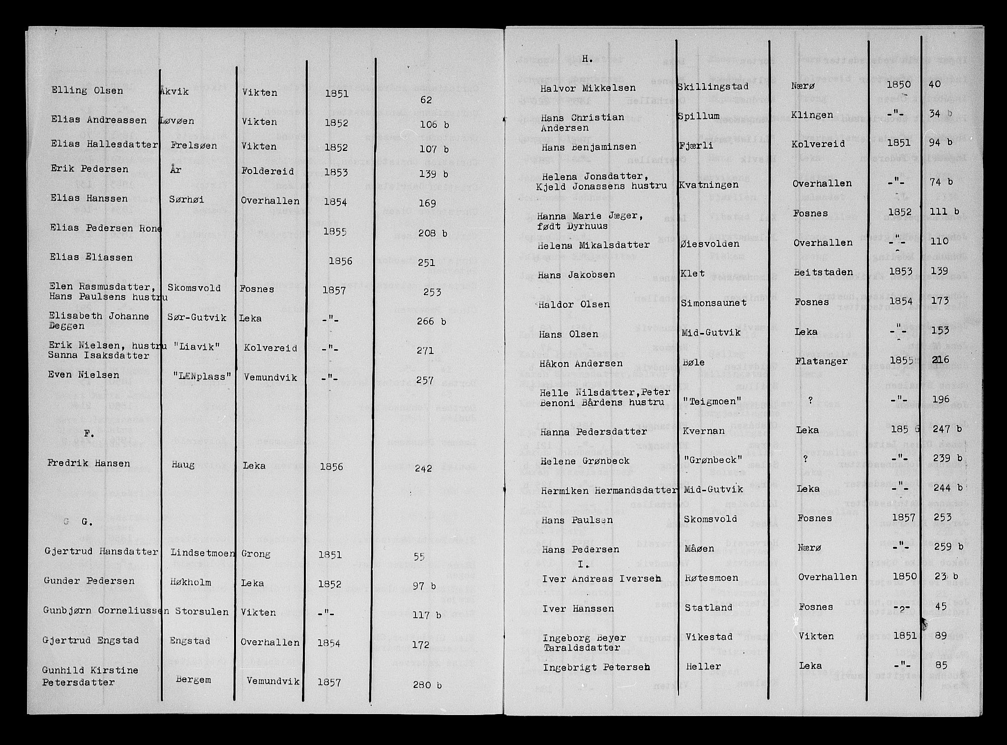 Namdal sorenskriveri, SAT/A-4133/1/3/3A/L0043: Skifteprotokoll nr. 5, 1850-1858