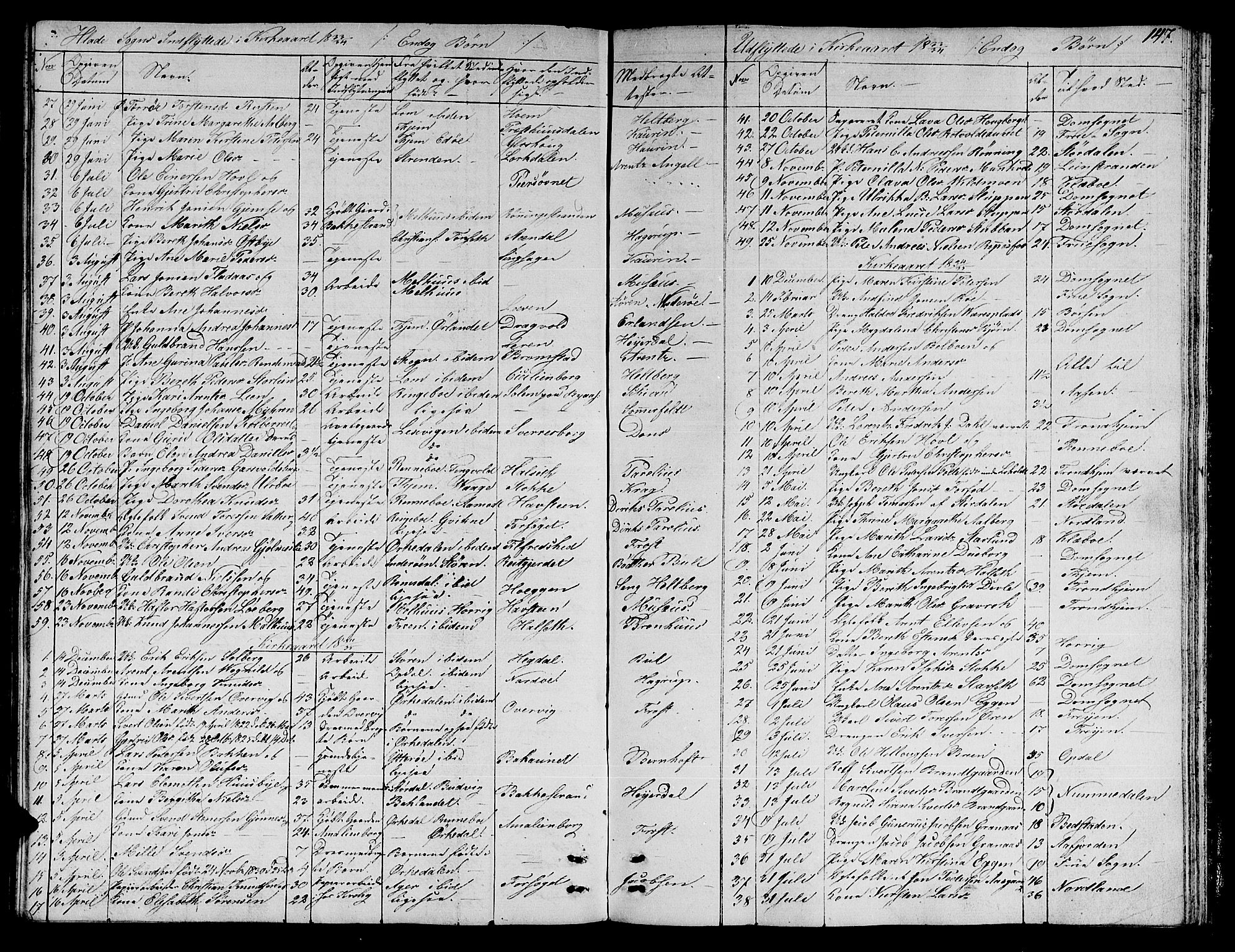 Ministerialprotokoller, klokkerbøker og fødselsregistre - Sør-Trøndelag, SAT/A-1456/606/L0308: Parish register (copy) no. 606C04, 1829-1840, p. 147
