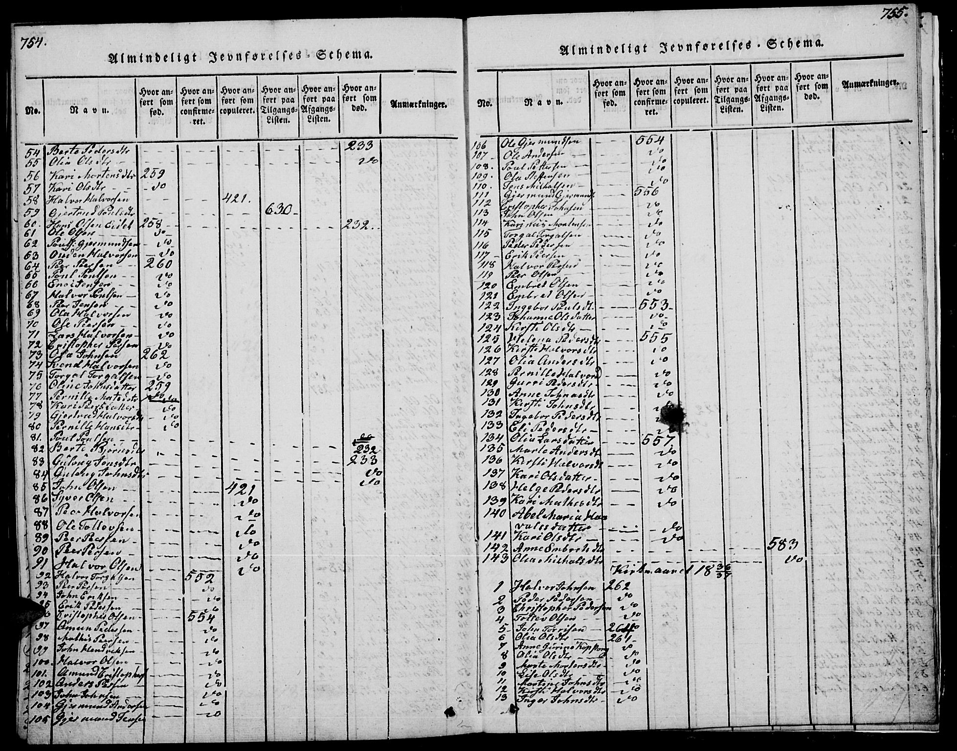 Trysil prestekontor, SAH/PREST-046/H/Ha/Hab/L0004: Parish register (copy) no. 4, 1814-1841, p. 754-755