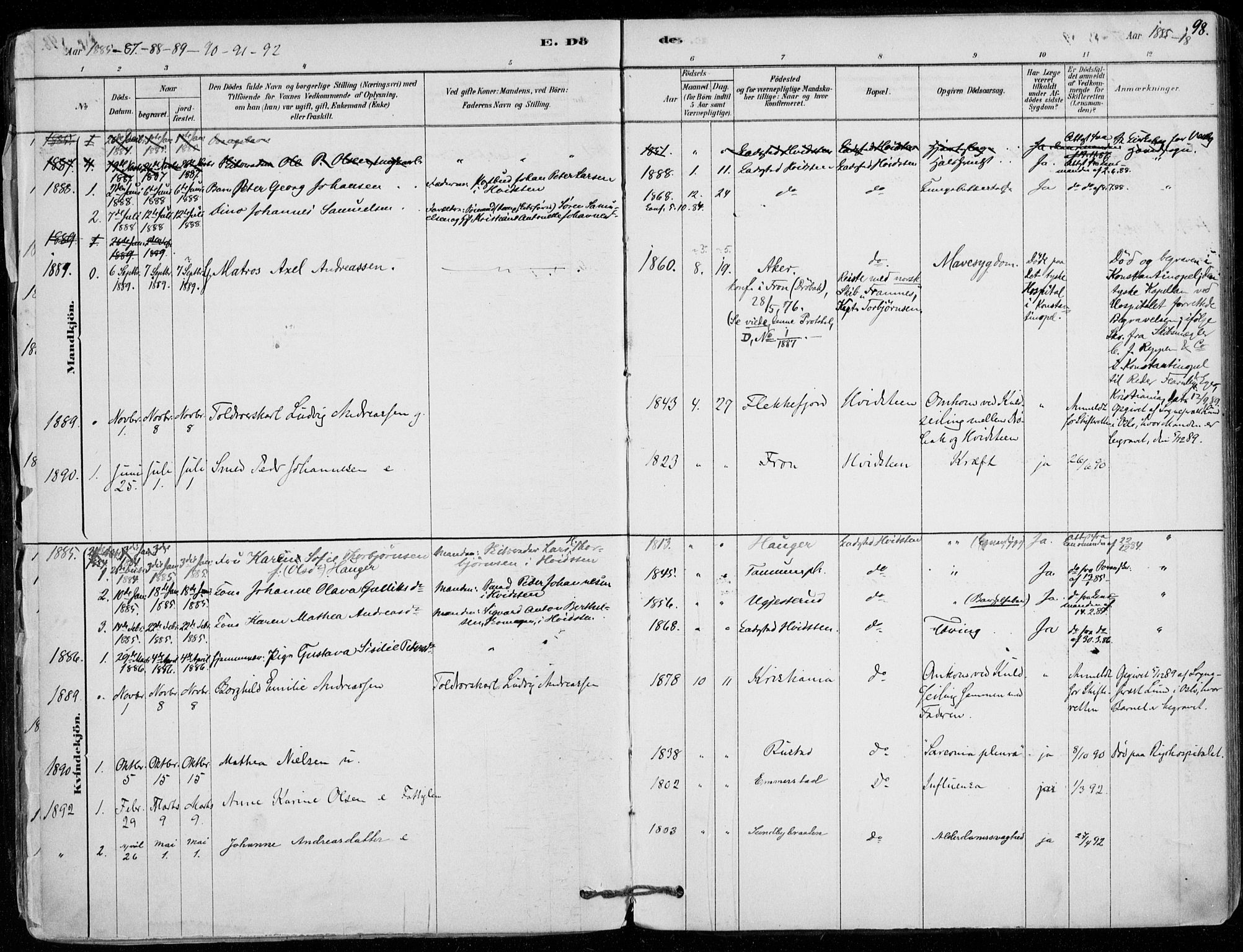 Vestby prestekontor Kirkebøker, SAO/A-10893/F/Fd/L0001: Parish register (official) no. IV 1, 1878-1945, p. 98