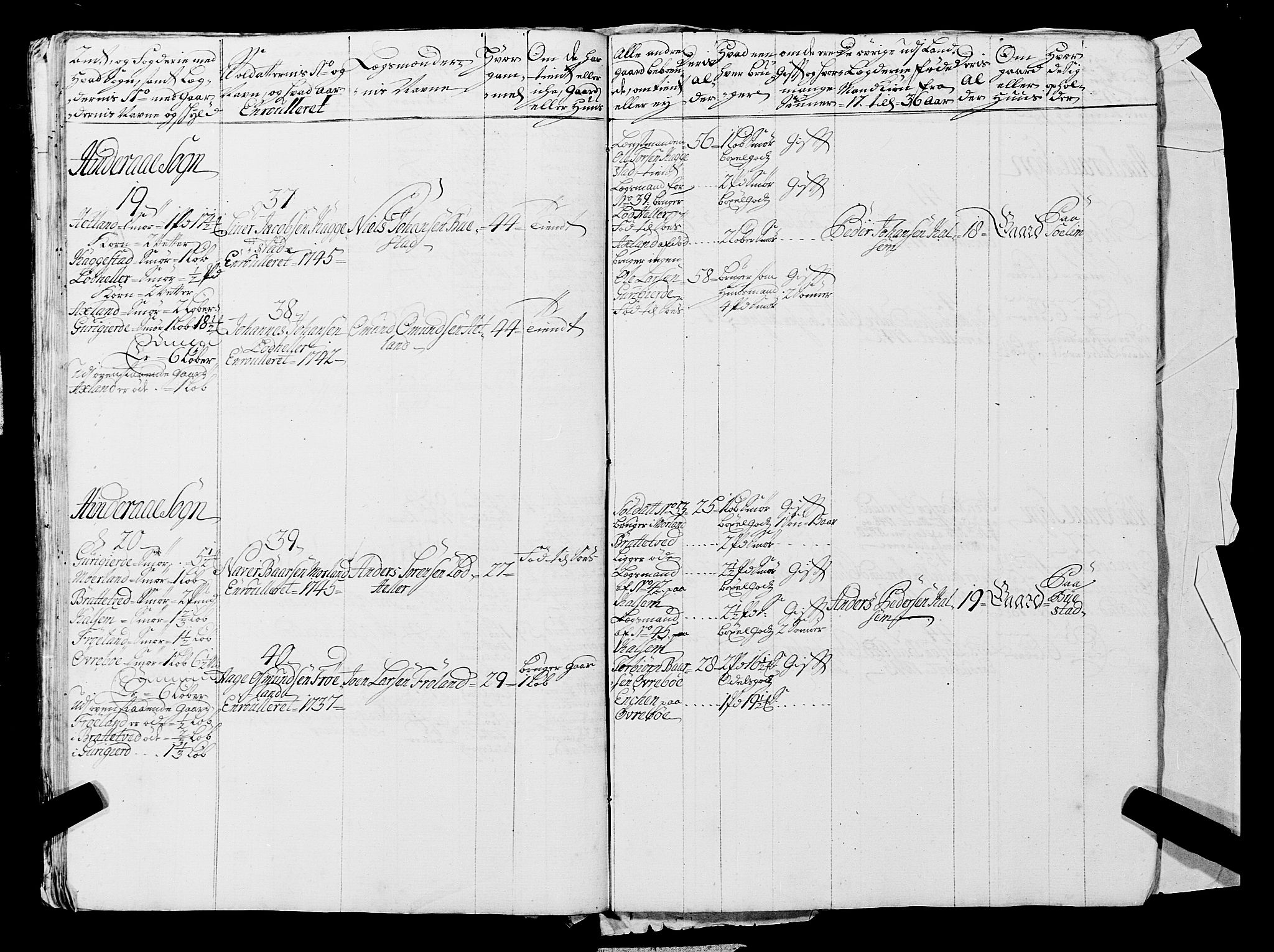 Fylkesmannen i Rogaland, AV/SAST-A-101928/99/3/325/325CA, 1655-1832, p. 3803