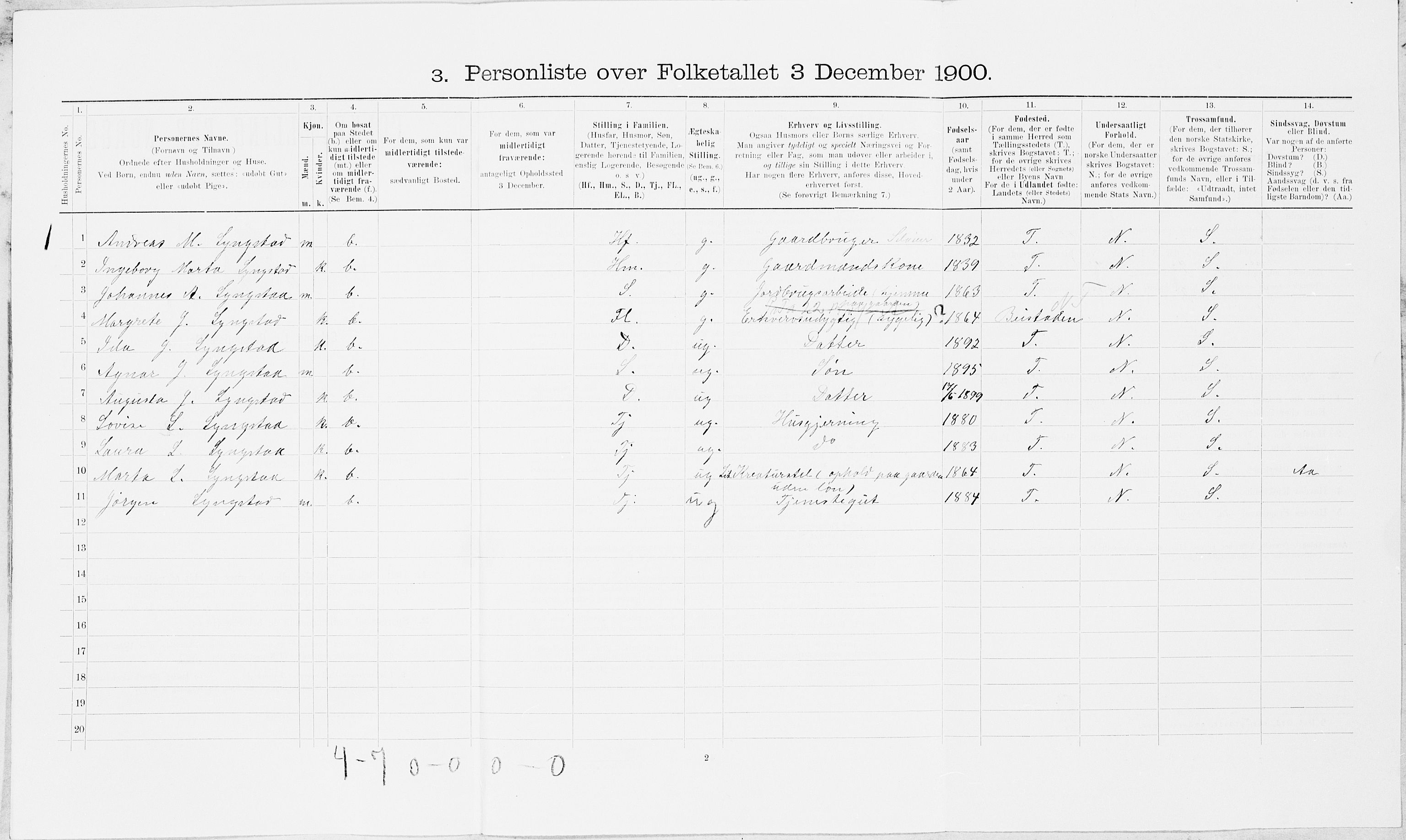 SAT, 1900 census for Inderøy, 1900, p. 83