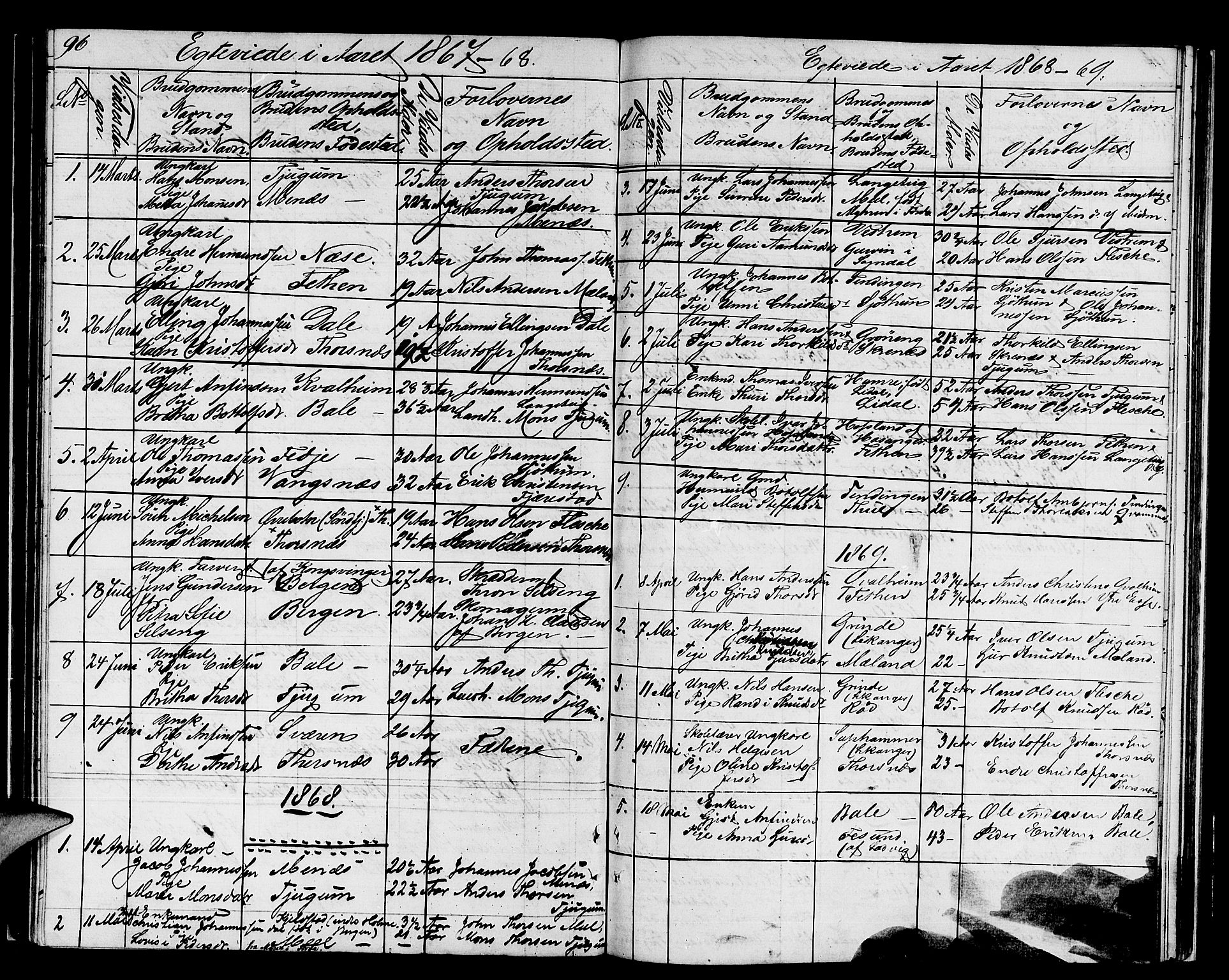 Balestrand sokneprestembete, AV/SAB-A-79601/H/Hab/Haba/L0001: Parish register (copy) no. A 1, 1853-1880, p. 96