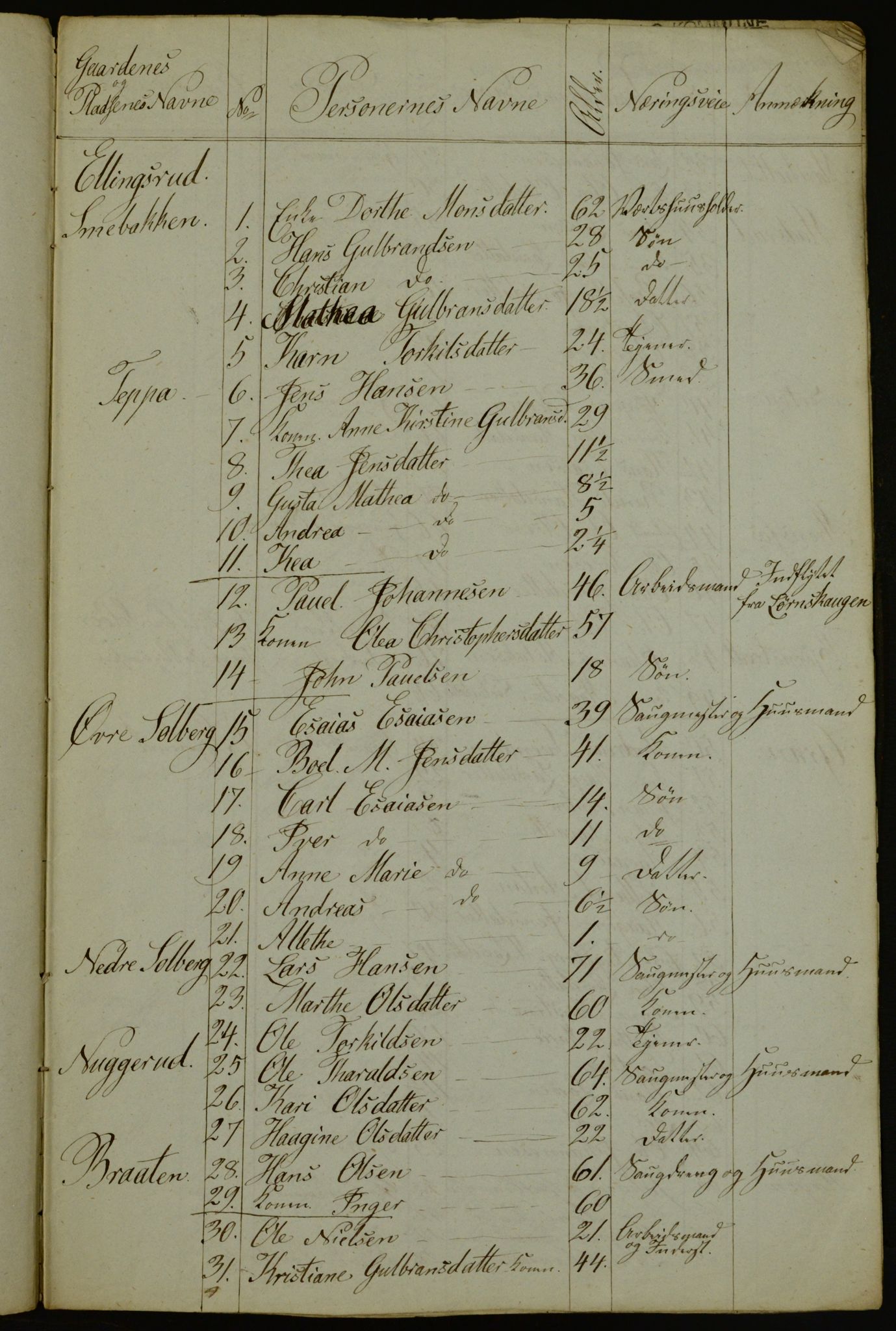 OBA, Census for Aker 1841, 1841