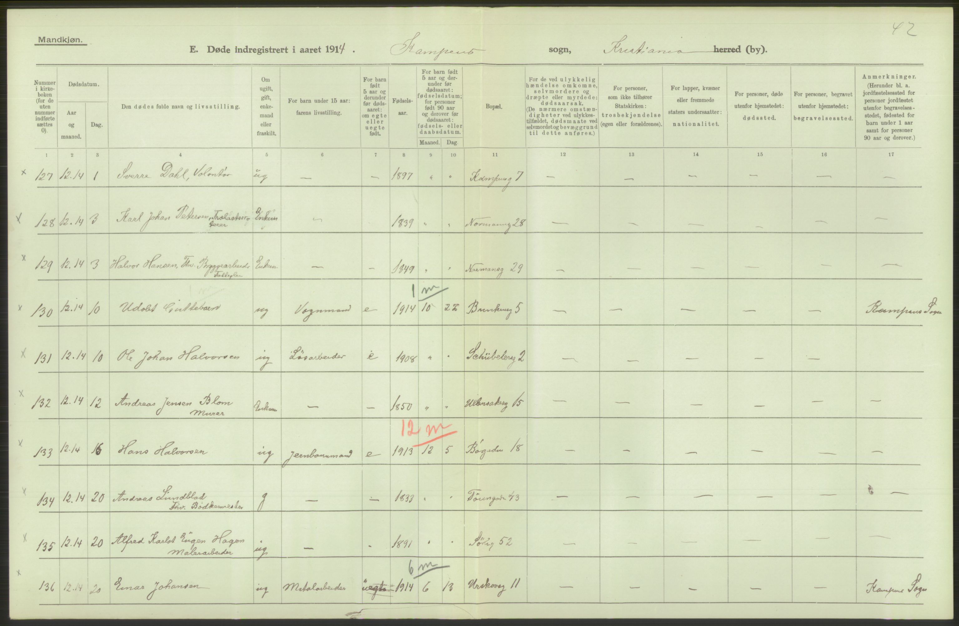 Statistisk sentralbyrå, Sosiodemografiske emner, Befolkning, AV/RA-S-2228/D/Df/Dfb/Dfbd/L0008: Kristiania: Døde, 1914, p. 402