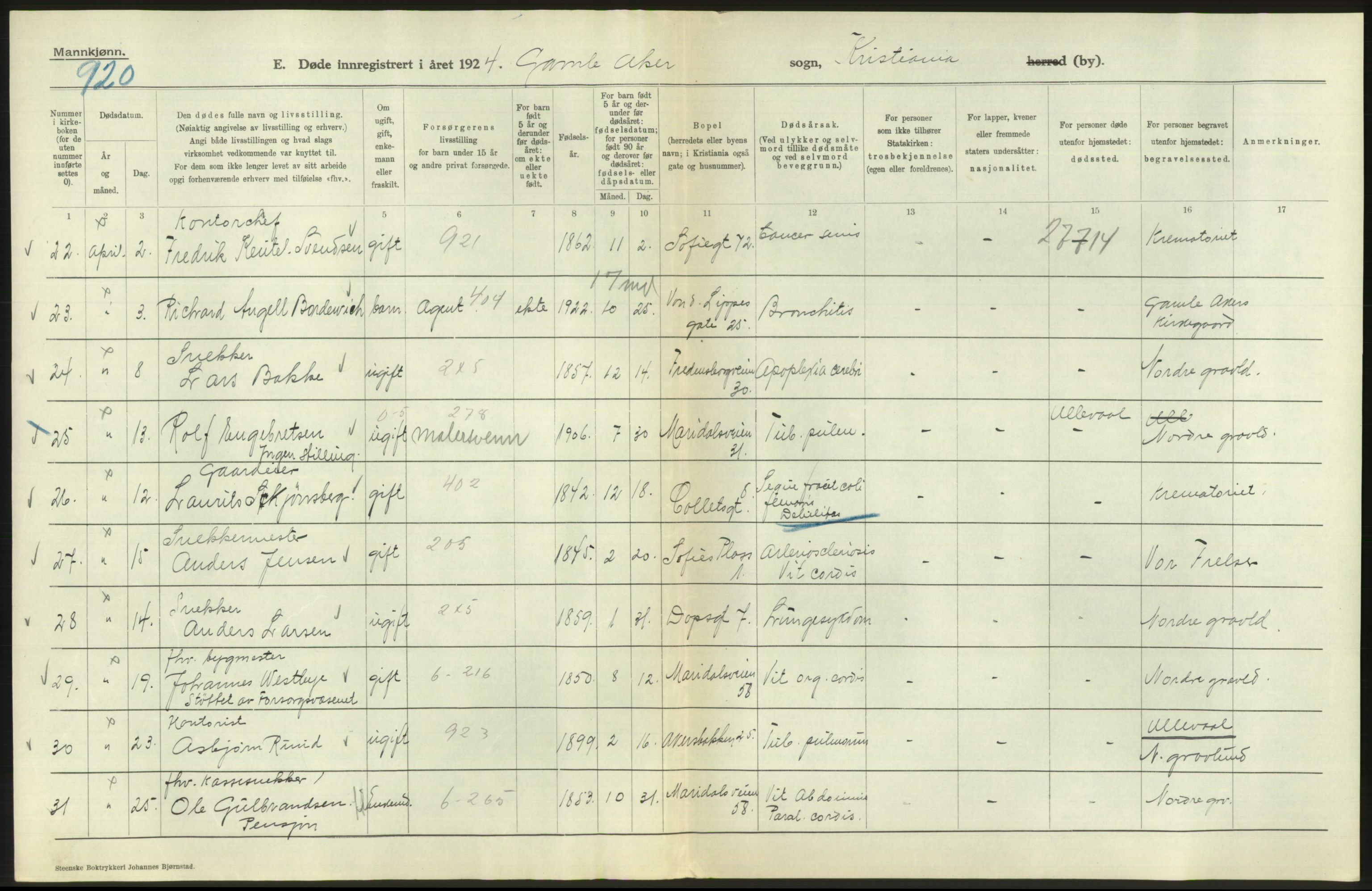 Statistisk sentralbyrå, Sosiodemografiske emner, Befolkning, AV/RA-S-2228/D/Df/Dfc/Dfcd/L0008: Kristiania: Døde menn, 1924, p. 188