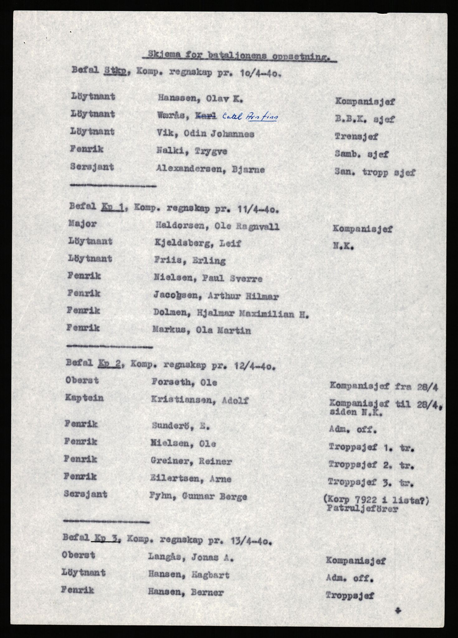 Forsvaret, Forsvarets krigshistoriske avdeling, AV/RA-RAFA-2017/Y/Yb/L0150: II-C-11-640  -  6. Divisjon: Alta bataljon, 1940-1964, p. 194