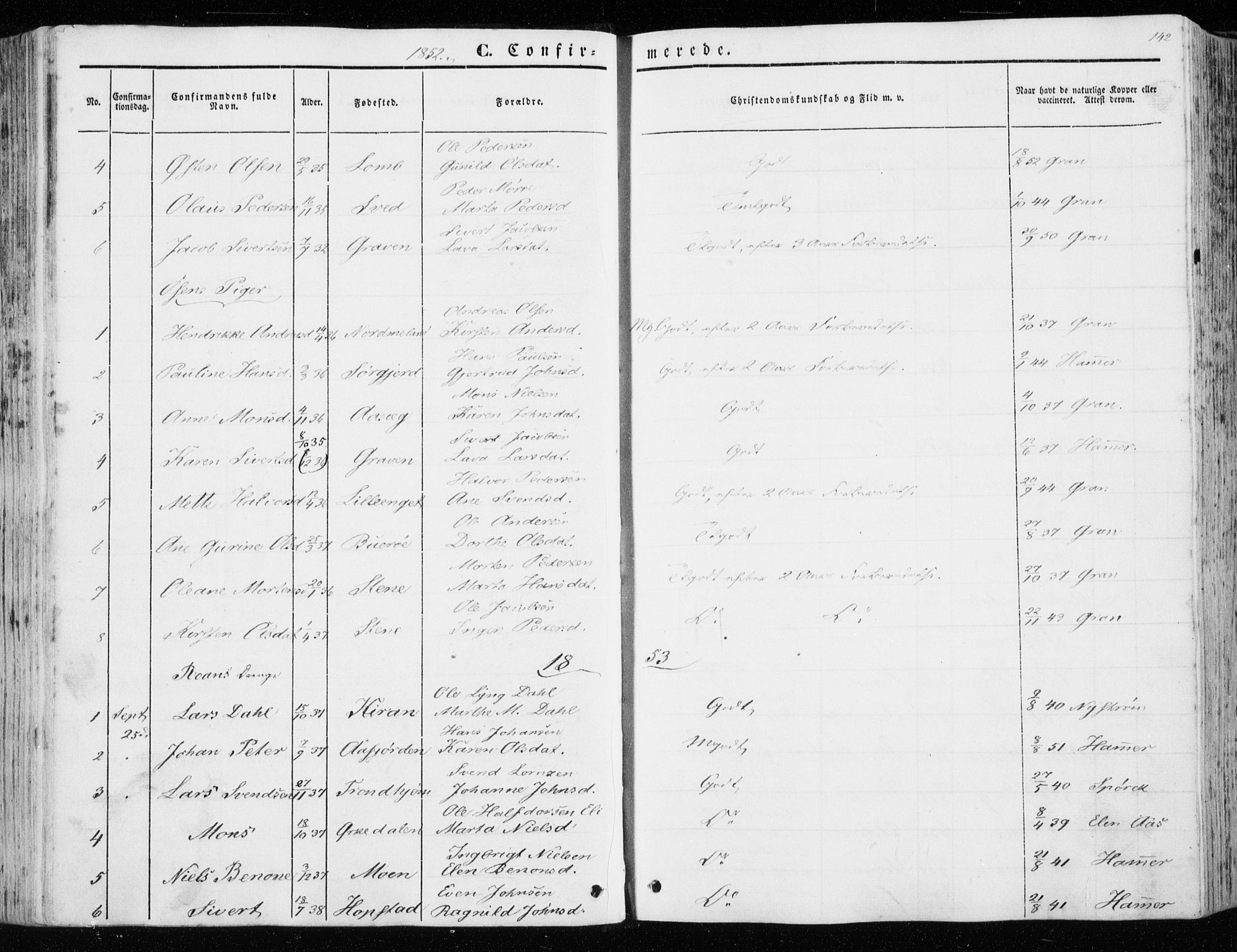 Ministerialprotokoller, klokkerbøker og fødselsregistre - Sør-Trøndelag, SAT/A-1456/657/L0704: Parish register (official) no. 657A05, 1846-1857, p. 142