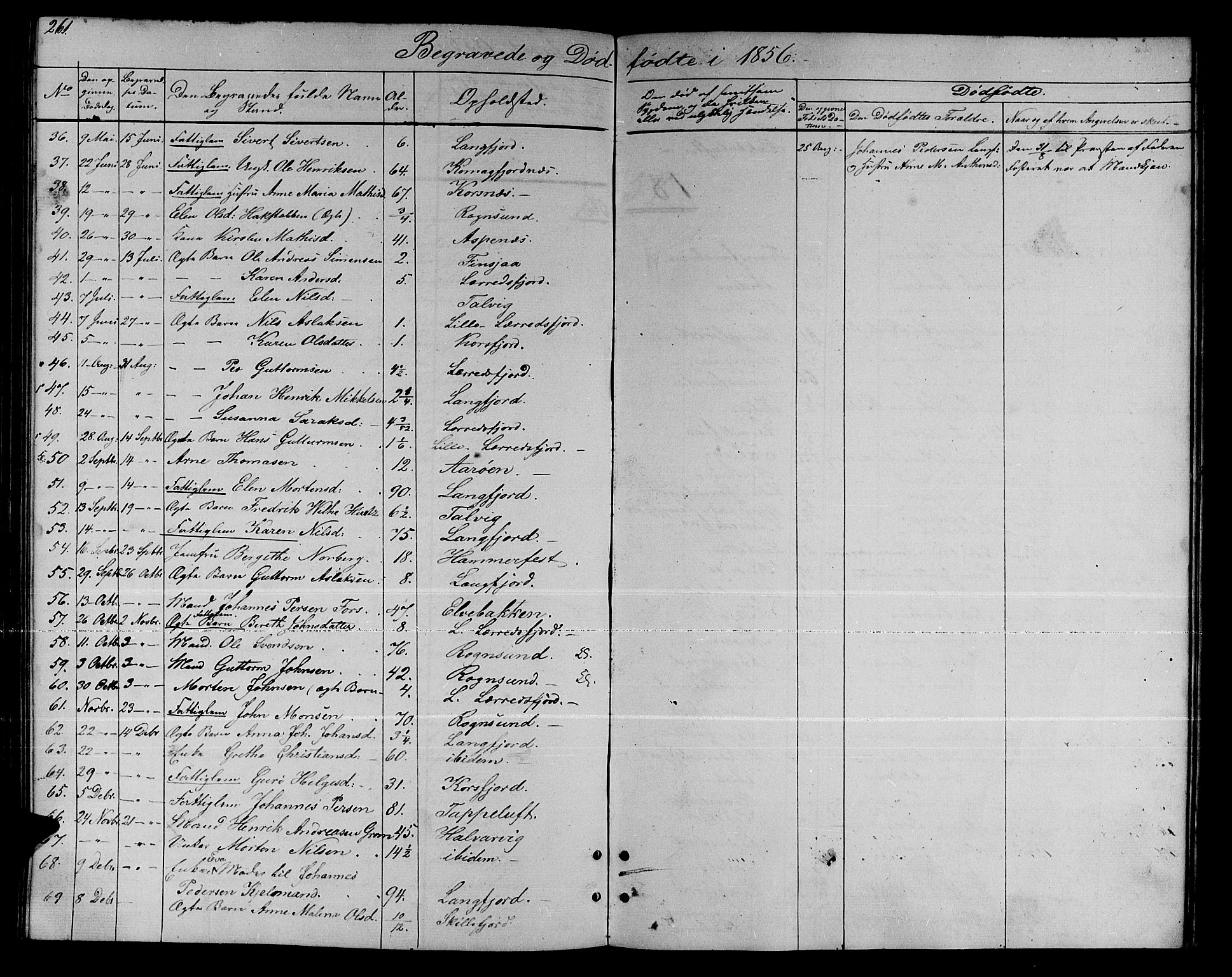 Talvik sokneprestkontor, SATØ/S-1337/H/Hb/L0001klokker: Parish register (copy) no. 1, 1847-1863, p. 261