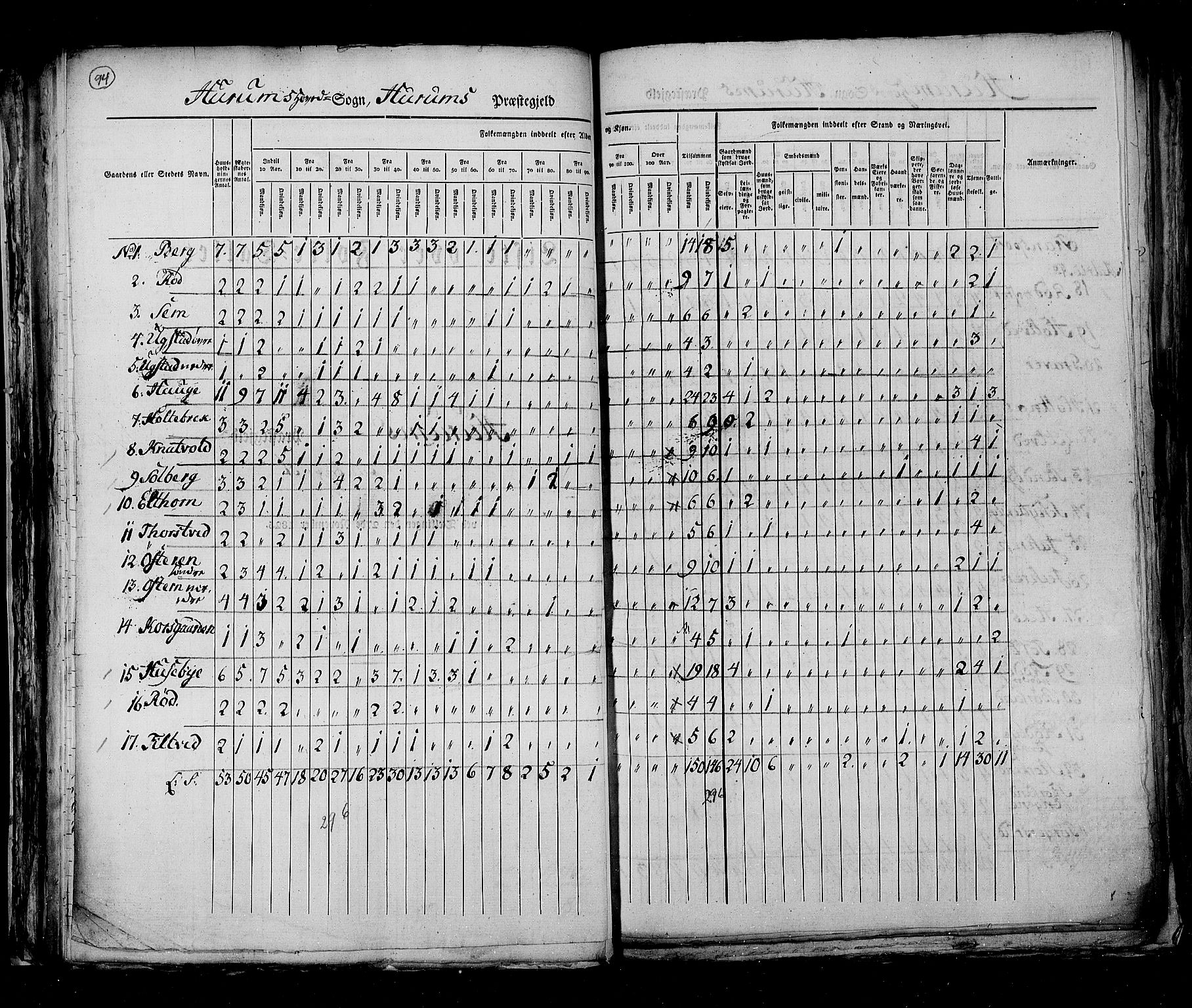 RA, Census 1825, vol. 7: Buskerud amt, 1825, p. 94