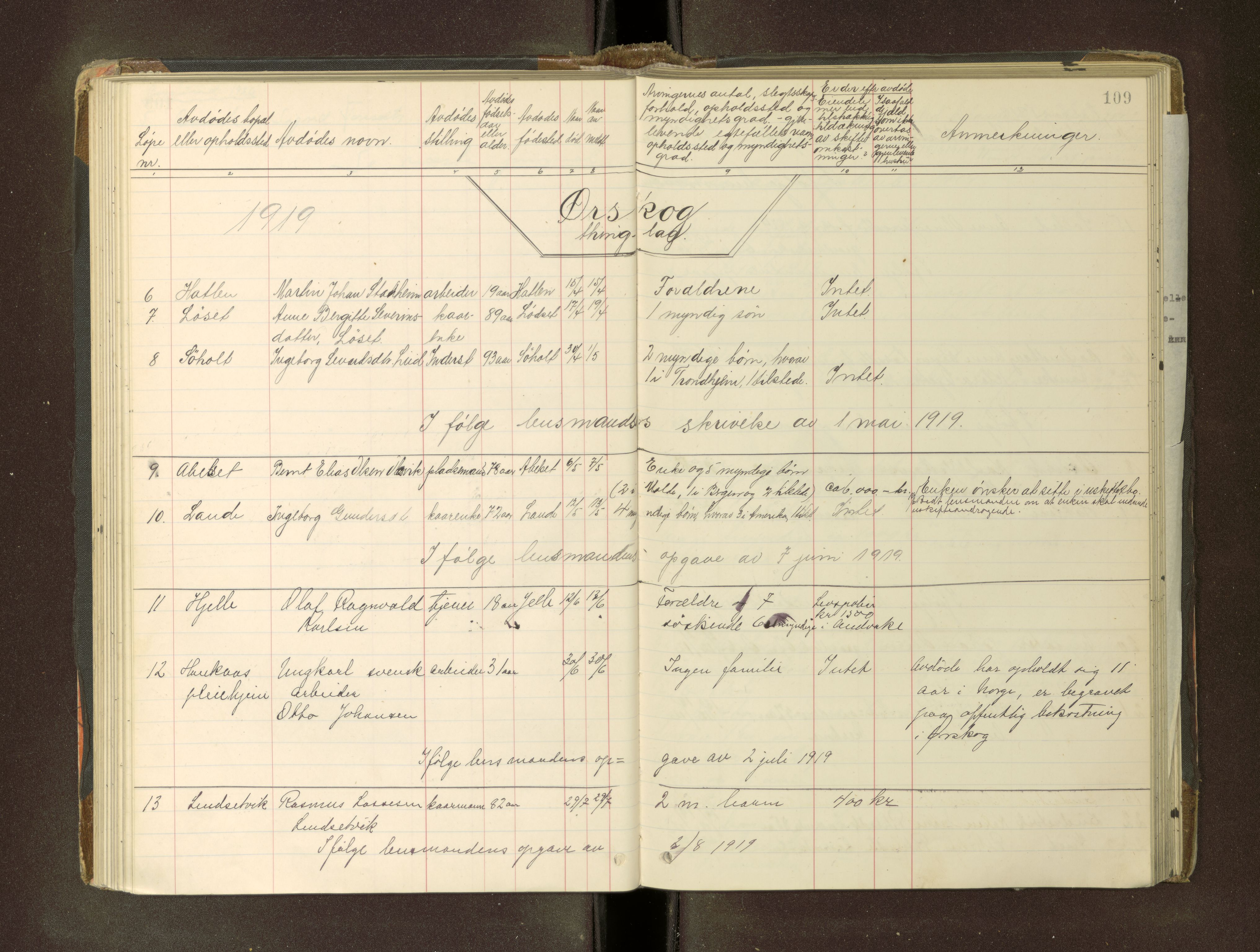 Nordre Sunnmøre sorenskriveri, AV/SAT-A-0006/1/3/3L/L0008: Dødsfallsprotokoll, 1919-1925, p. 109