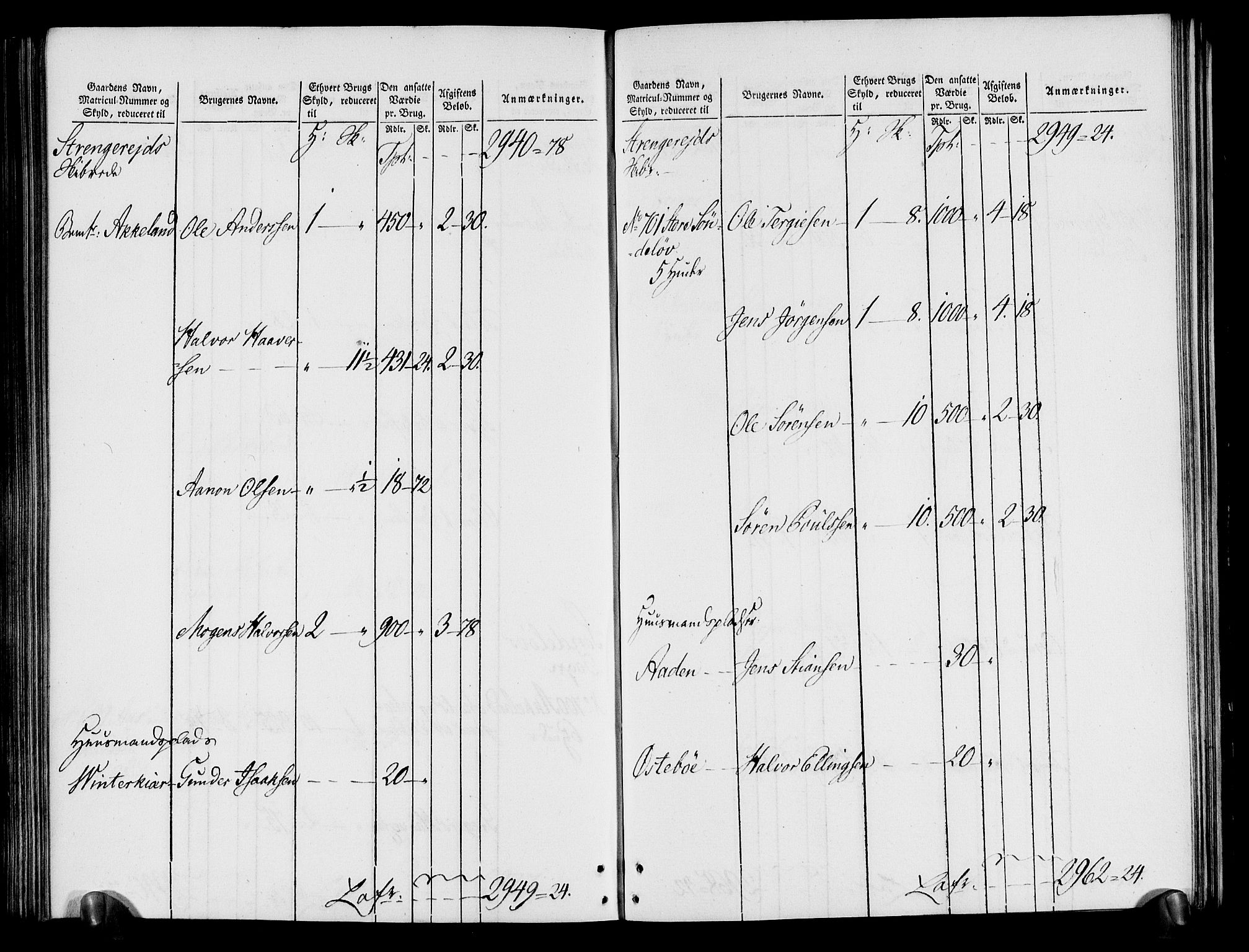 Rentekammeret inntil 1814, Realistisk ordnet avdeling, AV/RA-EA-4070/N/Ne/Nea/L0080: Nedenes fogderi. Oppebørselsregister, 1803-1804, p. 223