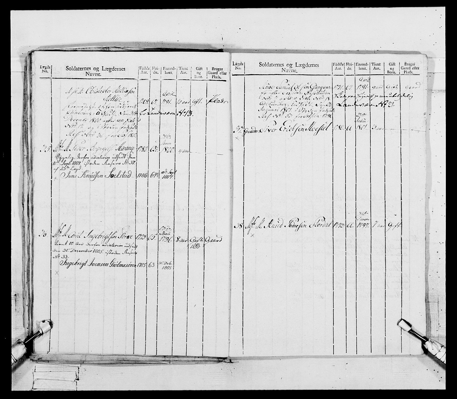 Generalitets- og kommissariatskollegiet, Det kongelige norske kommissariatskollegium, AV/RA-EA-5420/E/Eh/L0081: 2. Trondheimske nasjonale infanteriregiment, 1801-1804, p. 27