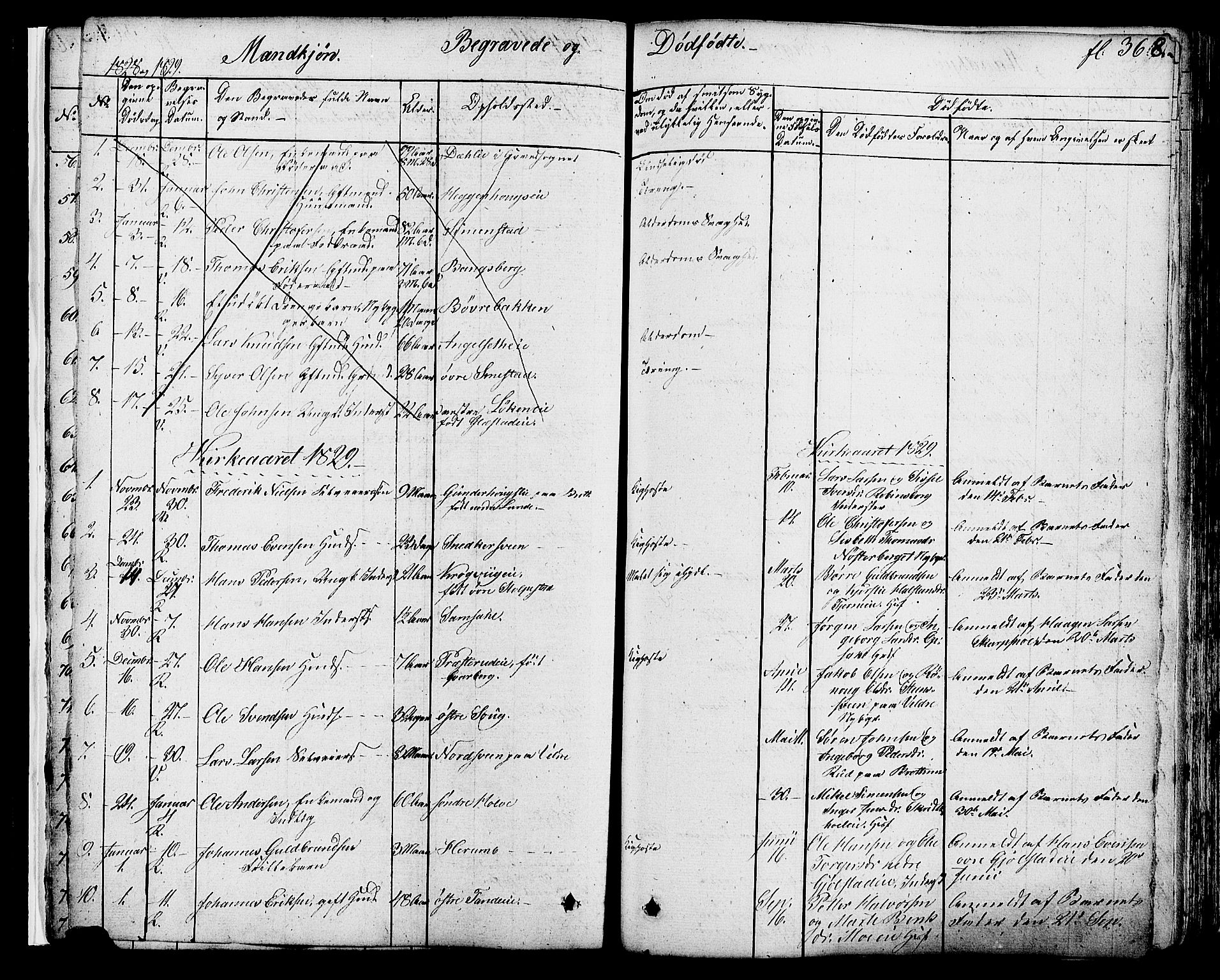 Ringsaker prestekontor, SAH/PREST-014/K/Ka/L0007: Parish register (official) no. 7B, 1826-1837, p. 368