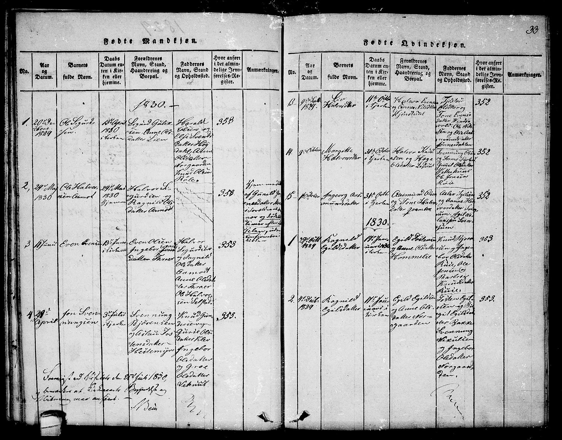 Seljord kirkebøker, AV/SAKO-A-20/F/Fc/L0001: Parish register (official) no. III 1, 1815-1831, p. 33