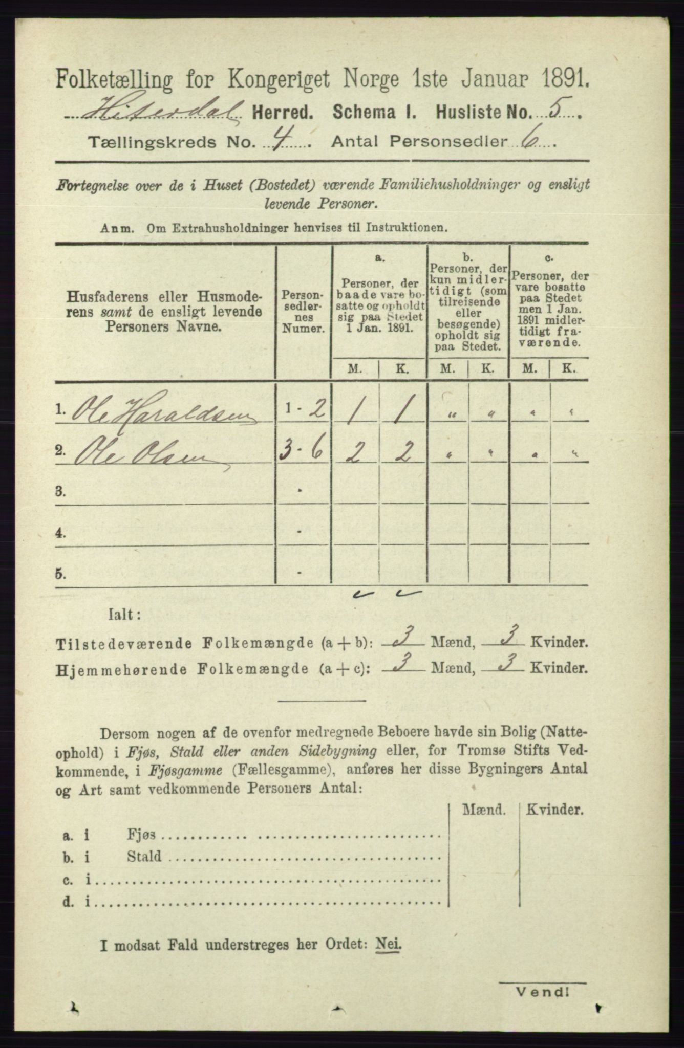 RA, 1891 census for 0823 Heddal, 1891, p. 1636