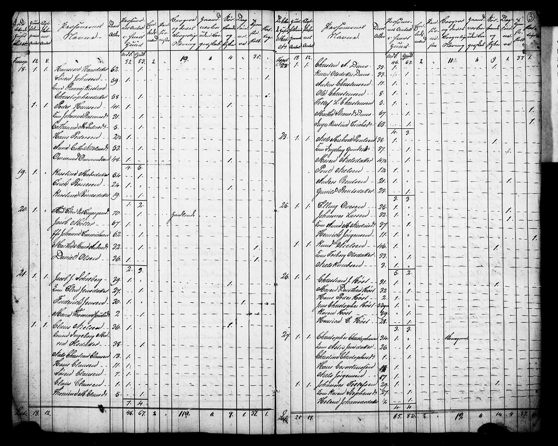 , Census 1825 for Arendal, 1825, p. 4