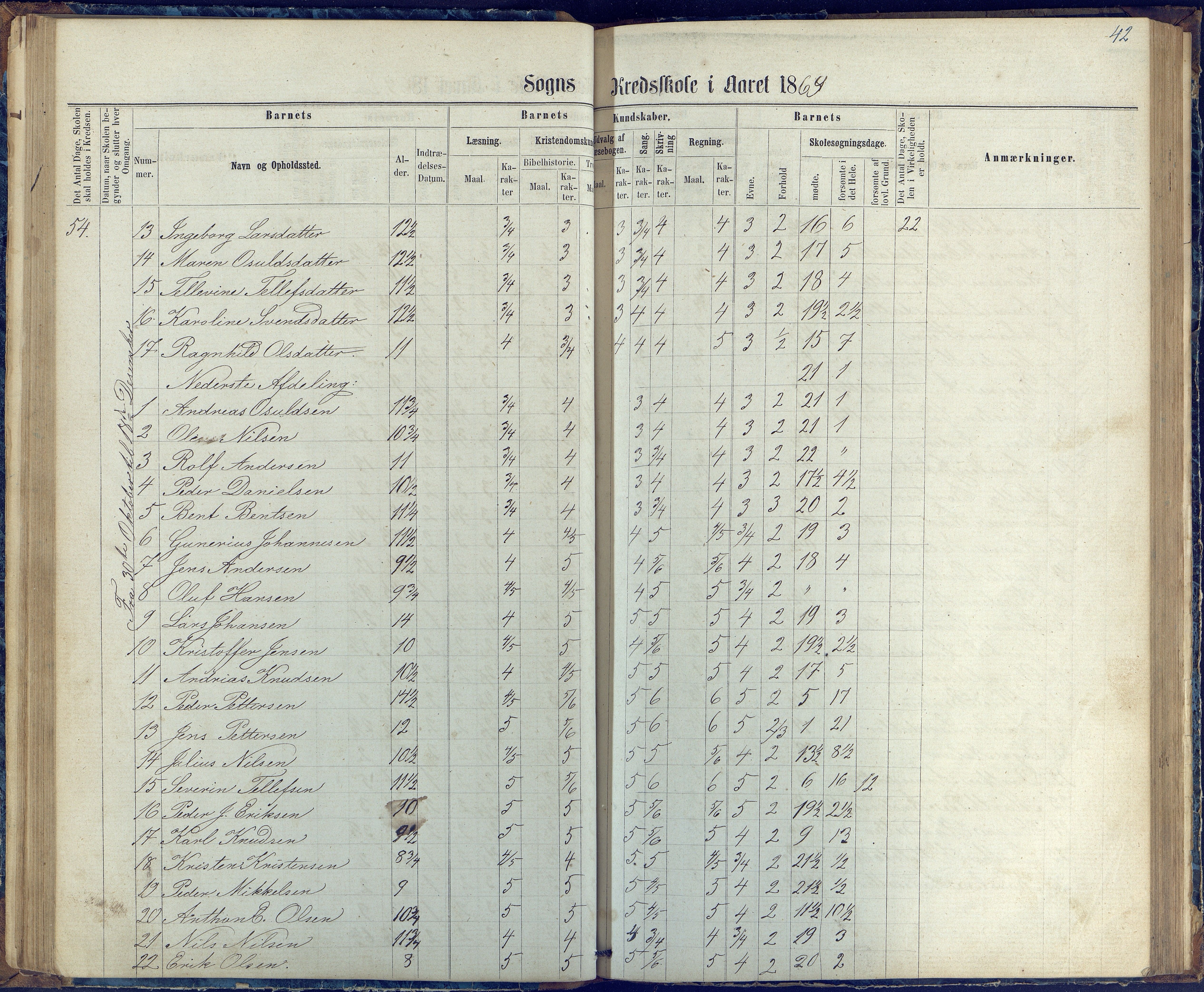 Øyestad kommune frem til 1979, AAKS/KA0920-PK/06/06G/L0002: Skoleprotokoll, 1863-1875, p. 42