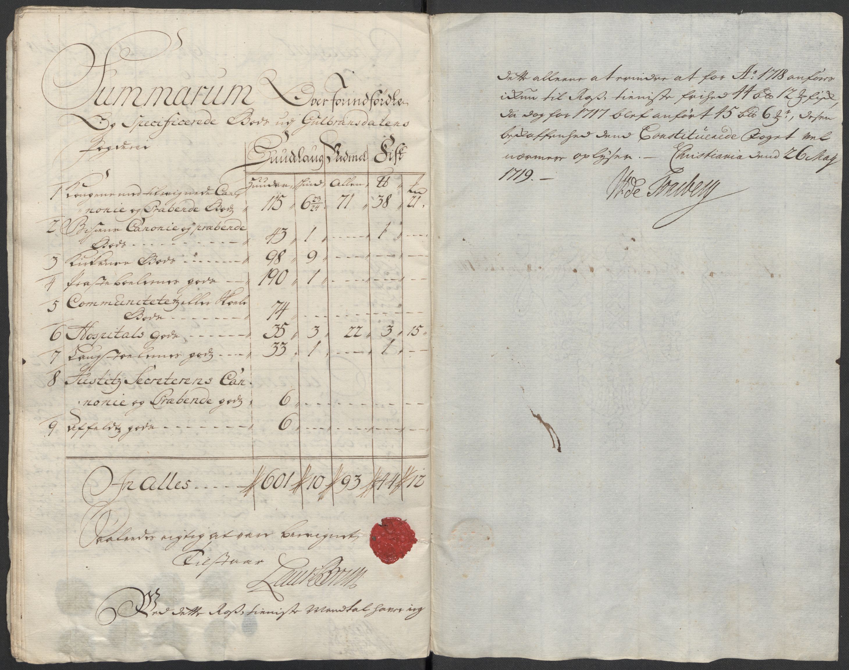 Rentekammeret inntil 1814, Reviderte regnskaper, Fogderegnskap, AV/RA-EA-4092/R17/L1188: Fogderegnskap Gudbrandsdal, 1718, p. 33