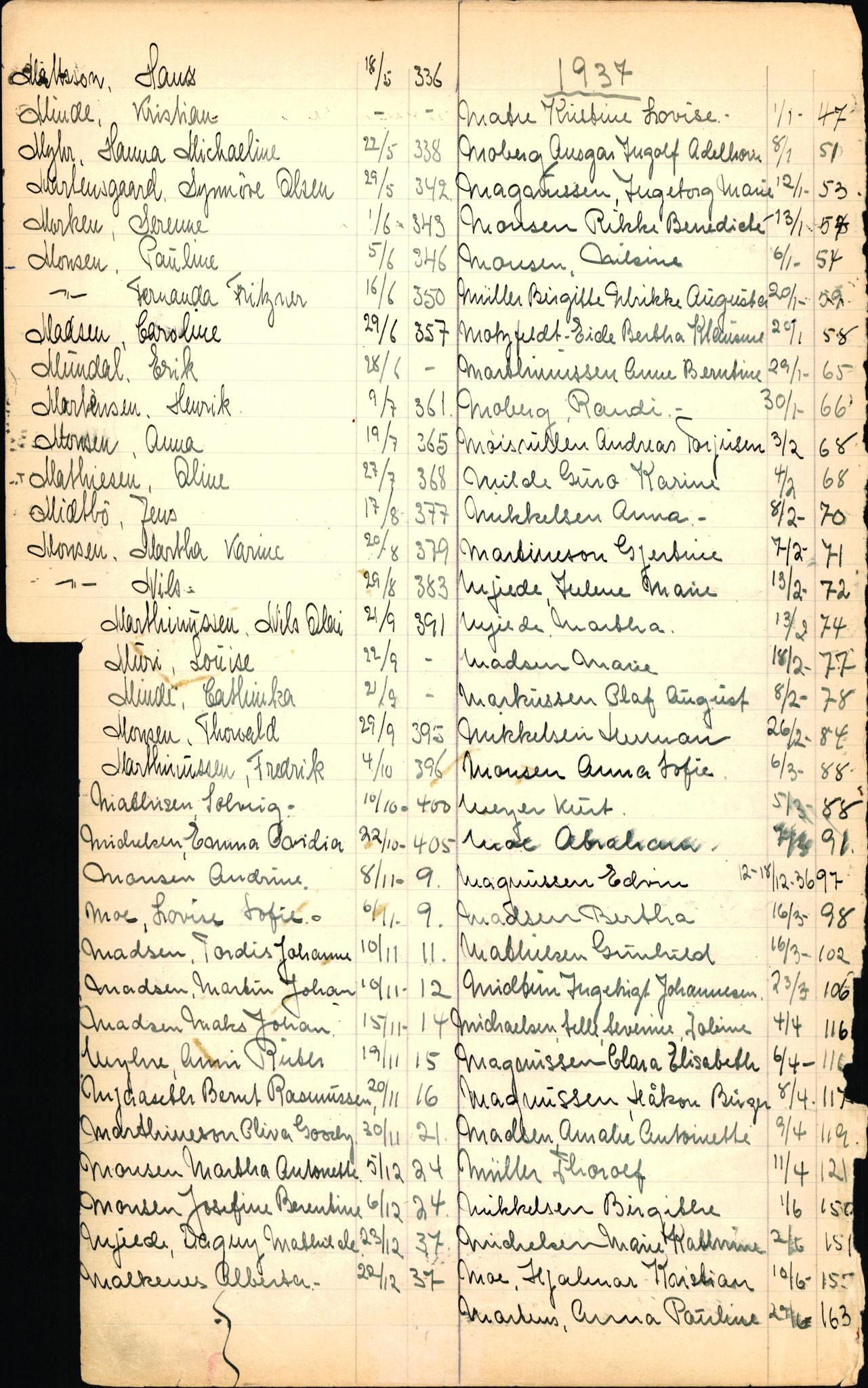 Byfogd og Byskriver i Bergen, SAB/A-3401/06/06Nb/L0003: Register til dødsfalljournaler, 1928-1941, p. 156