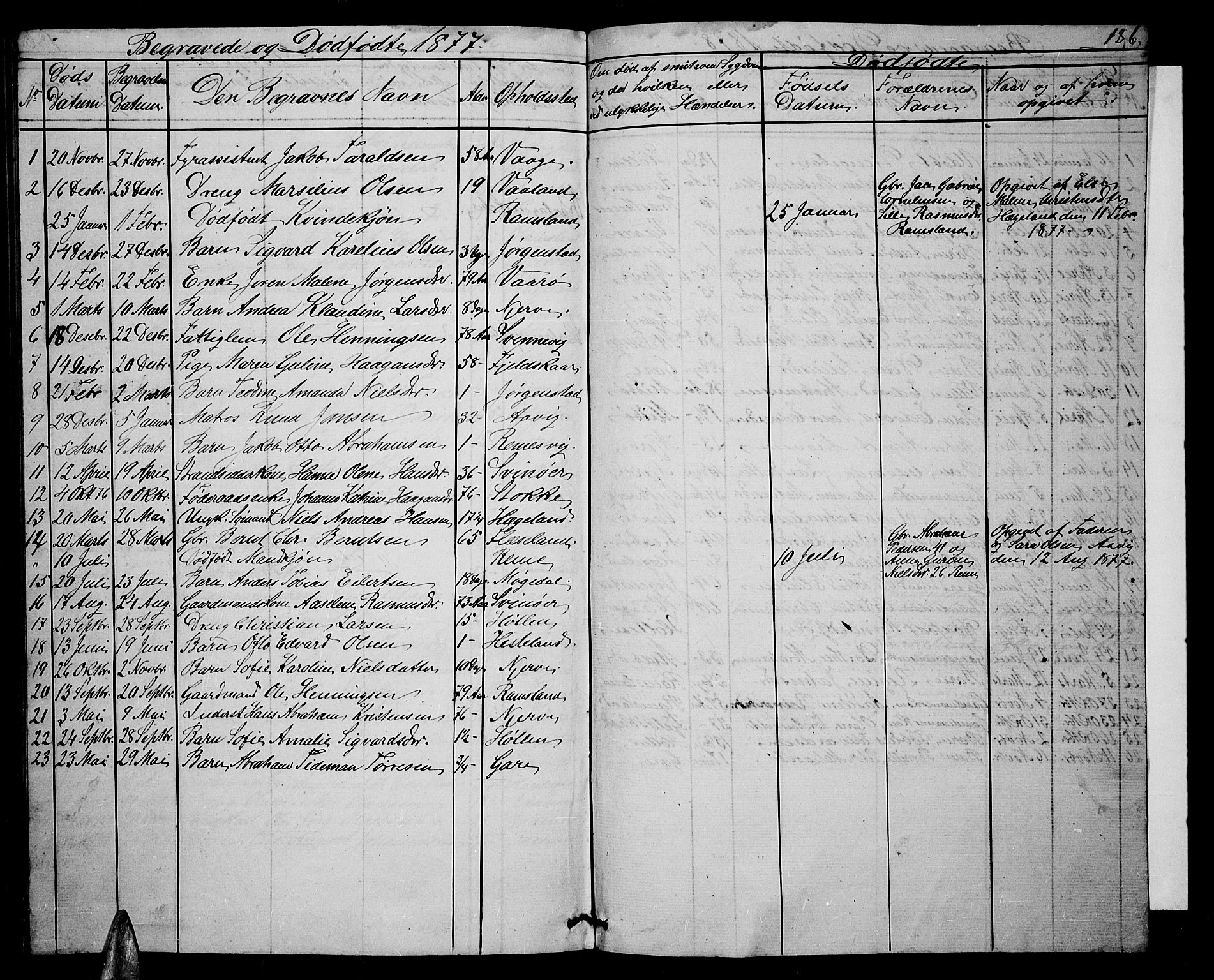 Sør-Audnedal sokneprestkontor, SAK/1111-0039/F/Fb/Fba/L0002: Parish register (copy) no. B 2, 1853-1878, p. 186