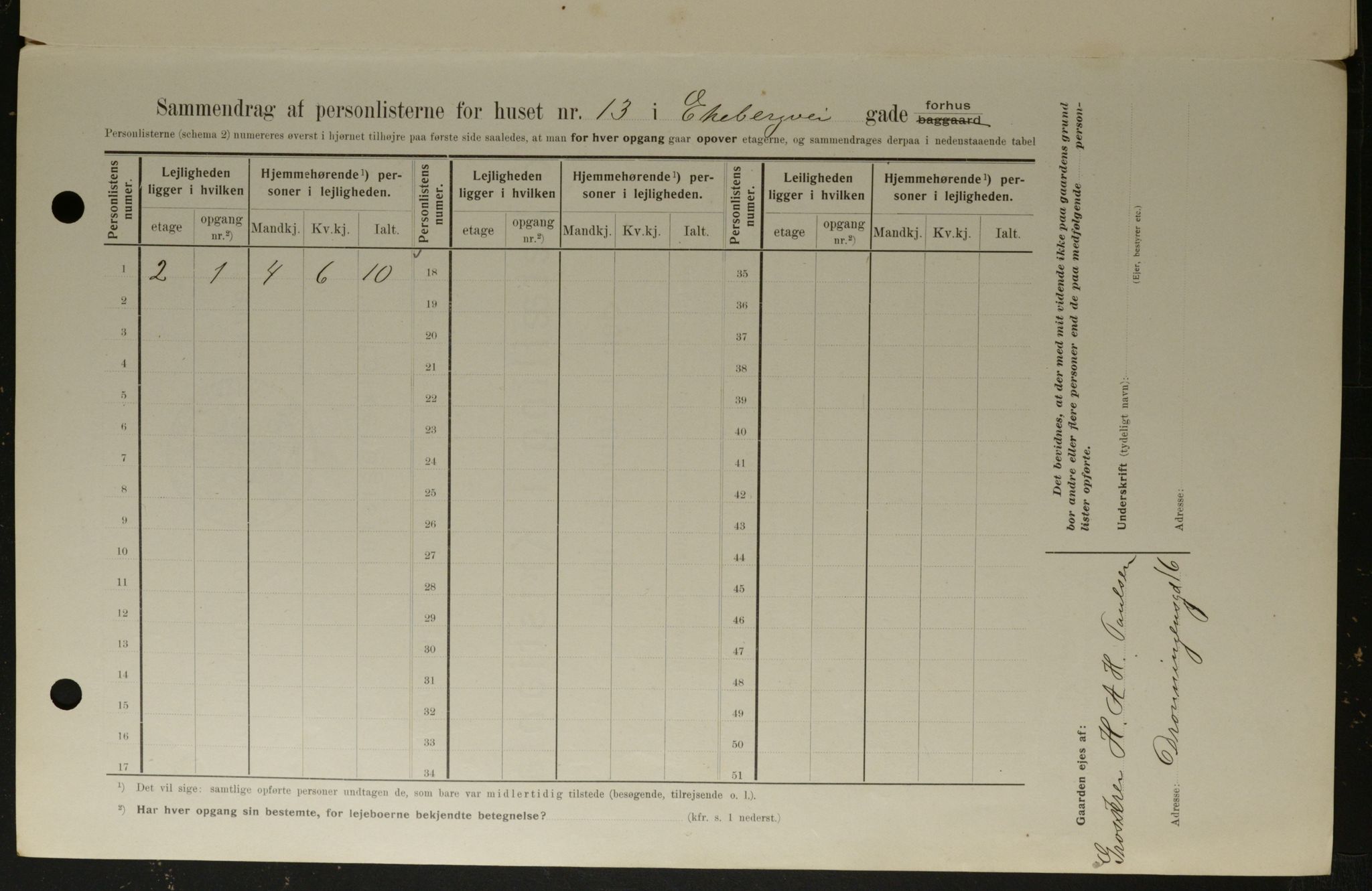 OBA, Municipal Census 1908 for Kristiania, 1908, p. 18523