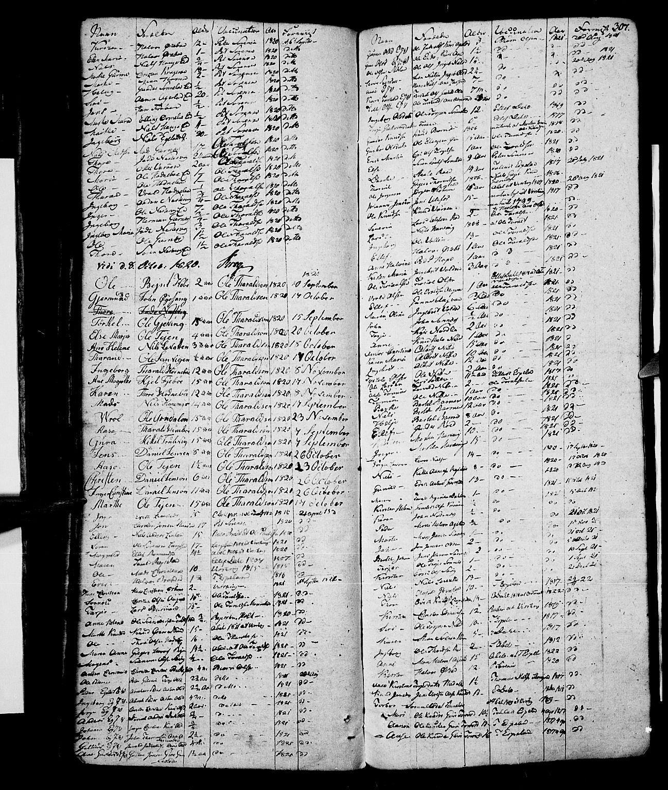 Risør sokneprestkontor, SAK/1111-0035/F/Fb/L0003: Parish register (copy) no. B 3 /2, 1819-1824, p. 307