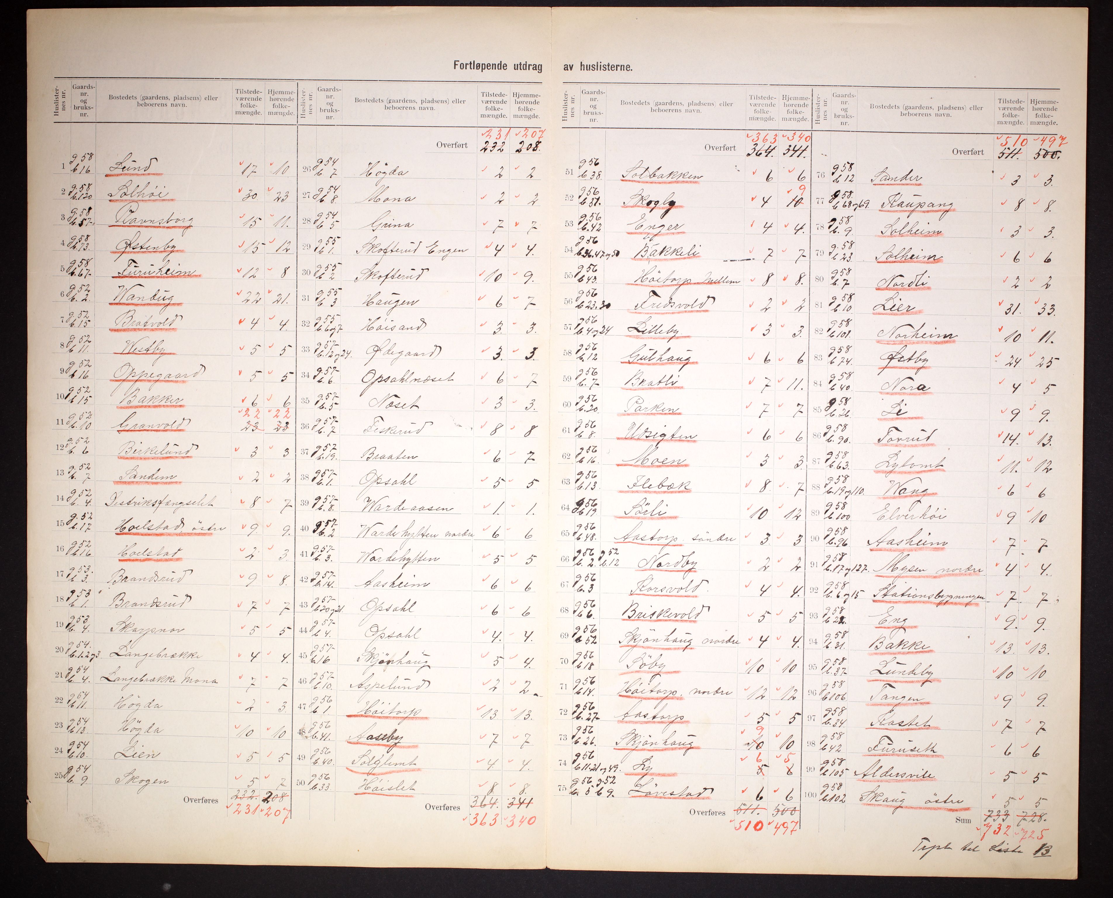 RA, 1910 census for Eidsberg, 1910, p. 10