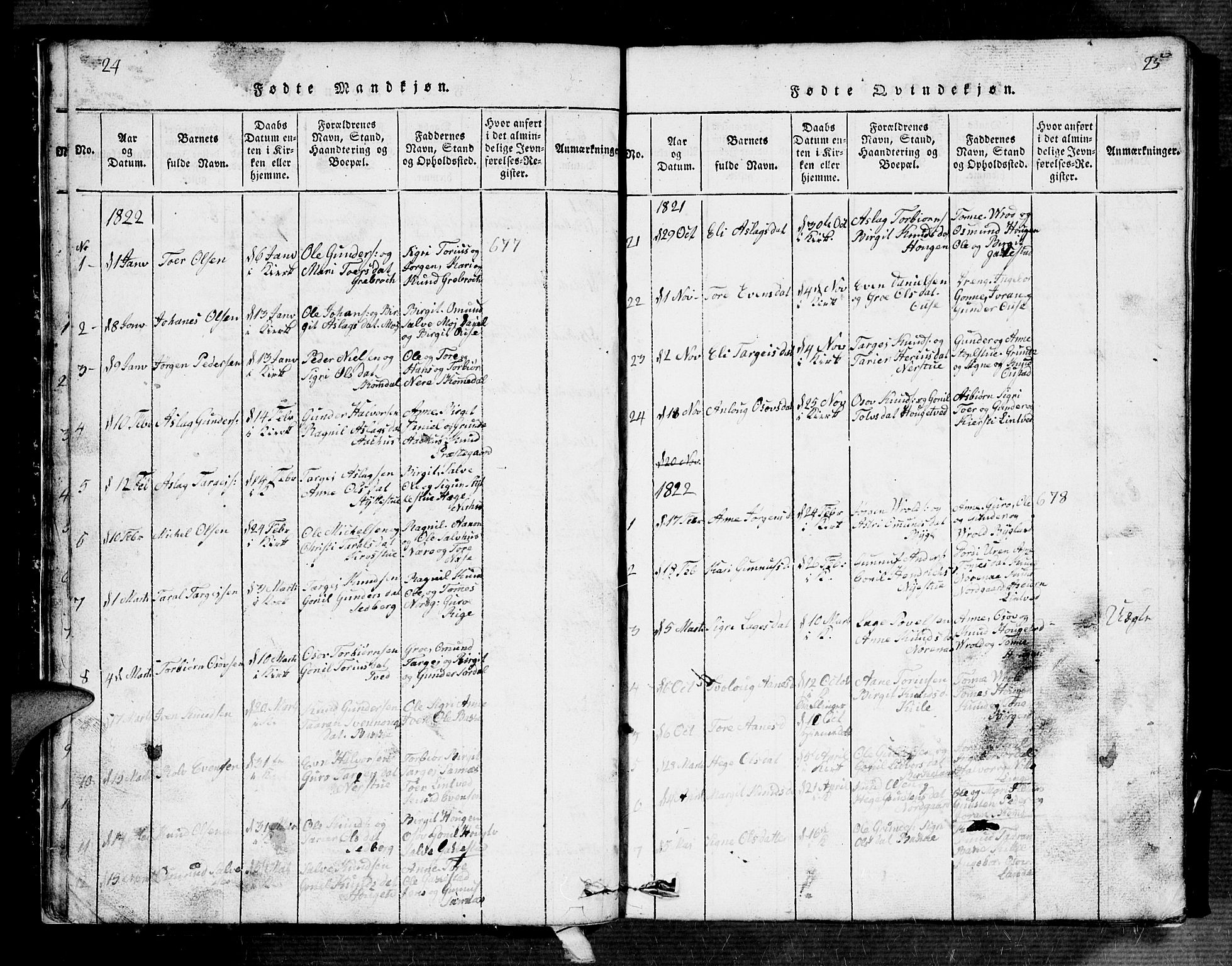 Bygland sokneprestkontor, SAK/1111-0006/F/Fb/Fbb/L0001: Parish register (copy) no. B 1, 1816-1843, p. 24-25