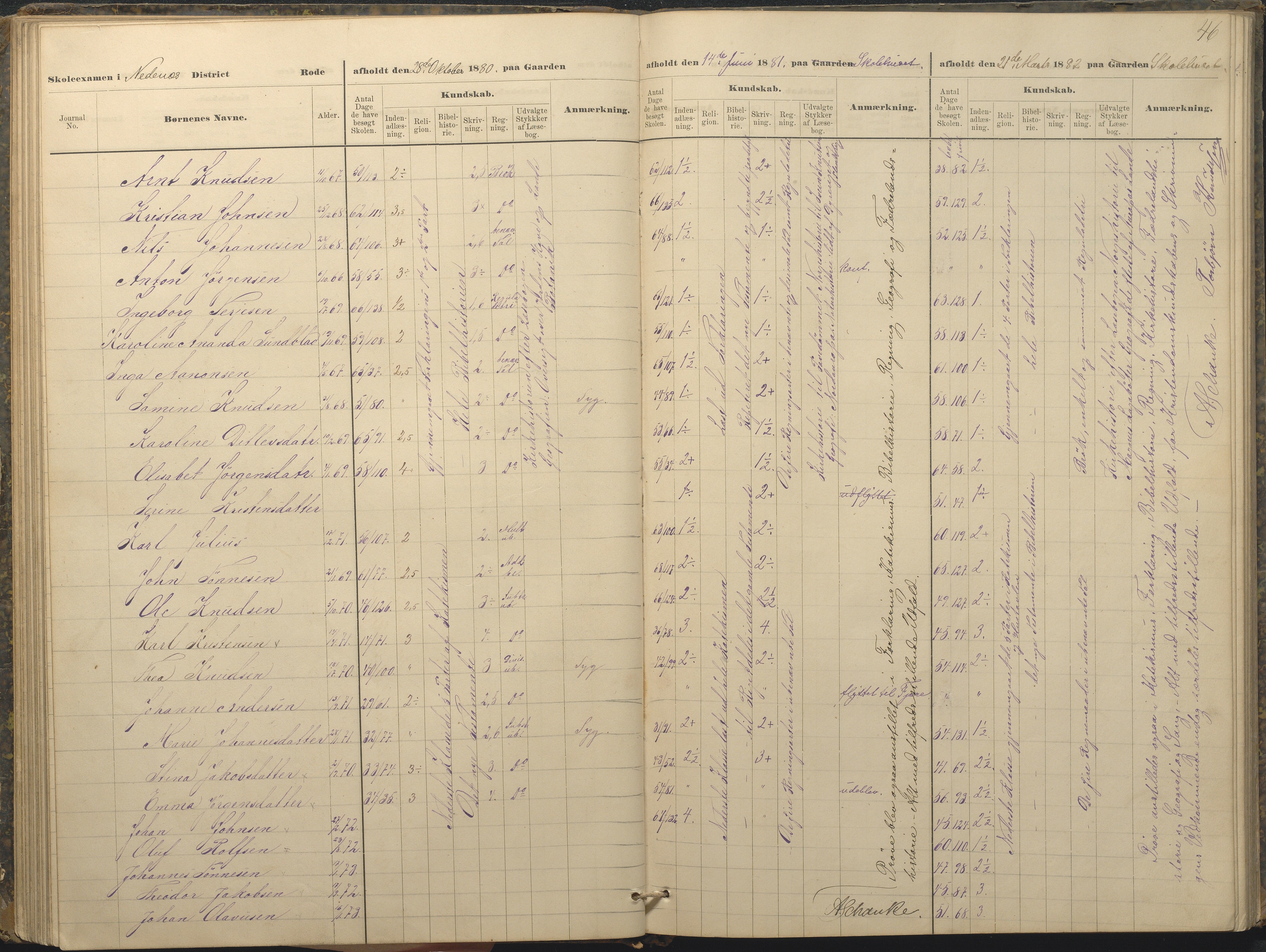 Øyestad kommune frem til 1979, AAKS/KA0920-PK/06/06A/L0049: Eksamensprotokoll, 1880-1888, p. 46