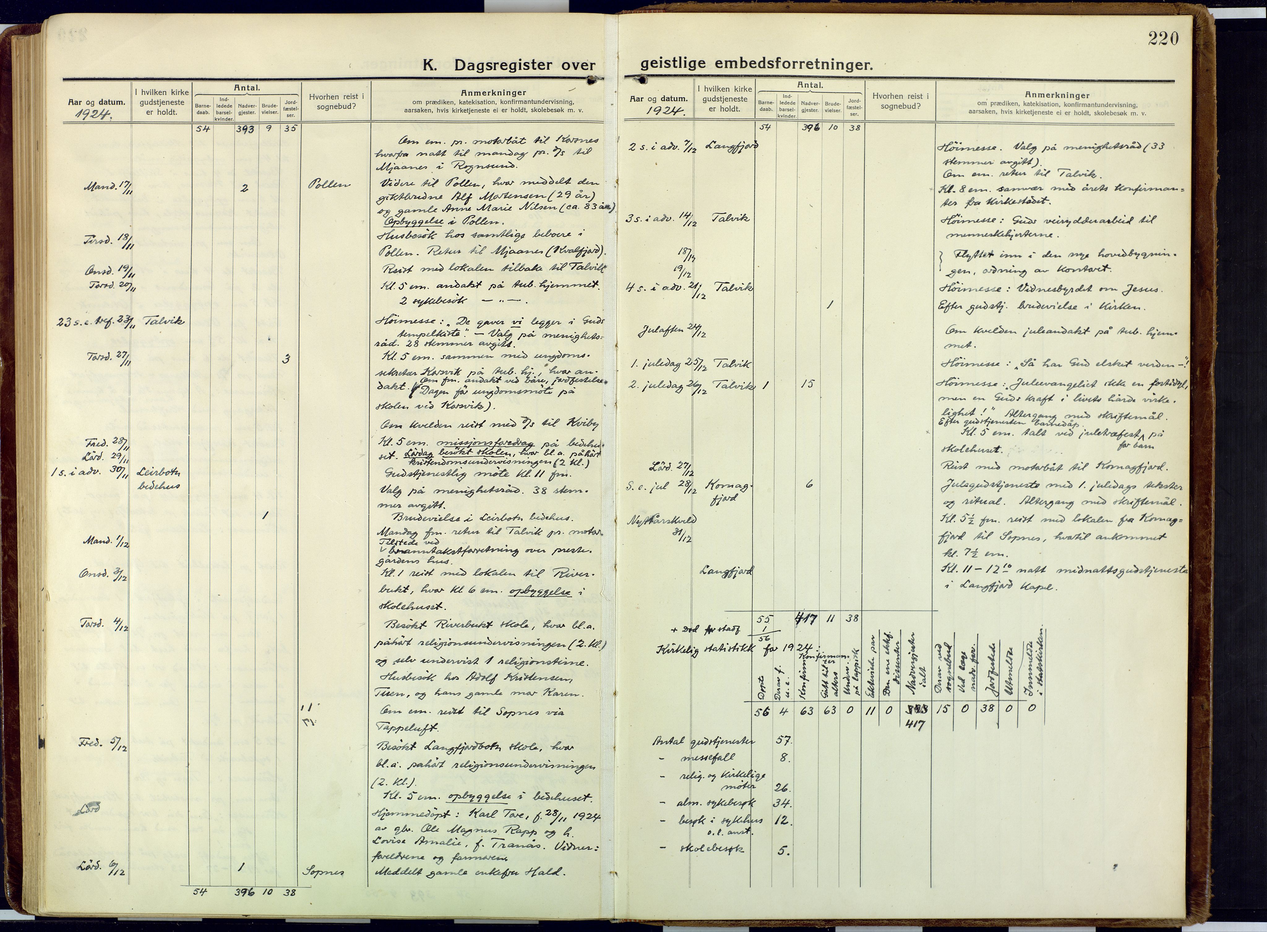 Talvik sokneprestkontor, AV/SATØ-S-1337/H/Ha/L0018kirke: Parish register (official) no. 18, 1915-1924, p. 220