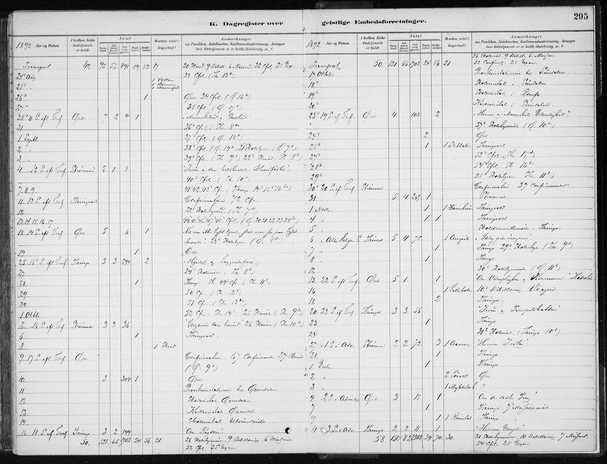 Ministerialprotokoller, klokkerbøker og fødselsregistre - Møre og Romsdal, AV/SAT-A-1454/586/L0987: Parish register (official) no. 586A13, 1879-1892, p. 295