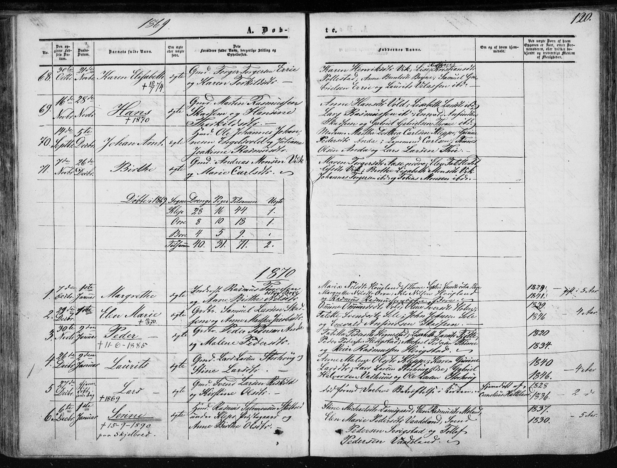 Klepp sokneprestkontor, AV/SAST-A-101803/001/3/30BA/L0005: Parish register (official) no. A 5, 1853-1870, p. 120