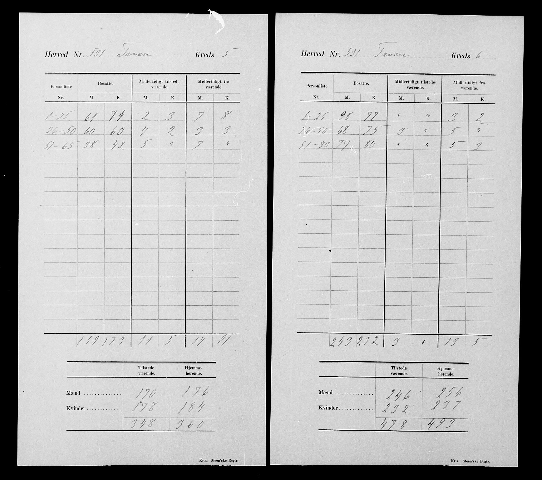 SATØ, 1900 census for Tana, 1900, p. 25