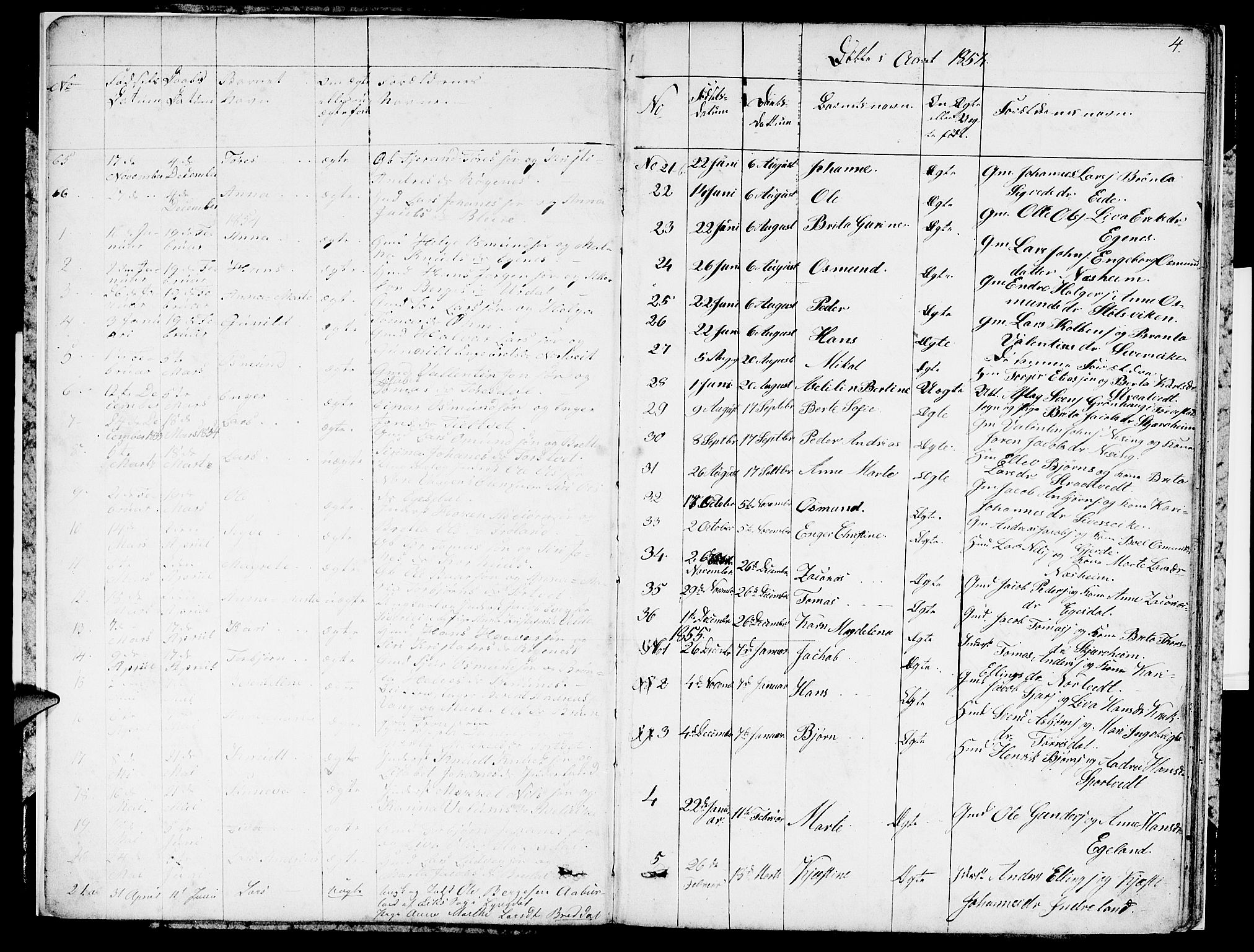 Skjold sokneprestkontor, AV/SAST-A-101847/H/Ha/Hab/L0004: Parish register (copy) no. B 4, 1852-1880, p. 4